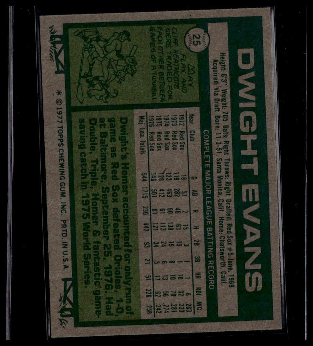 1977 Topps #25 Dwight Evans SportCards.com