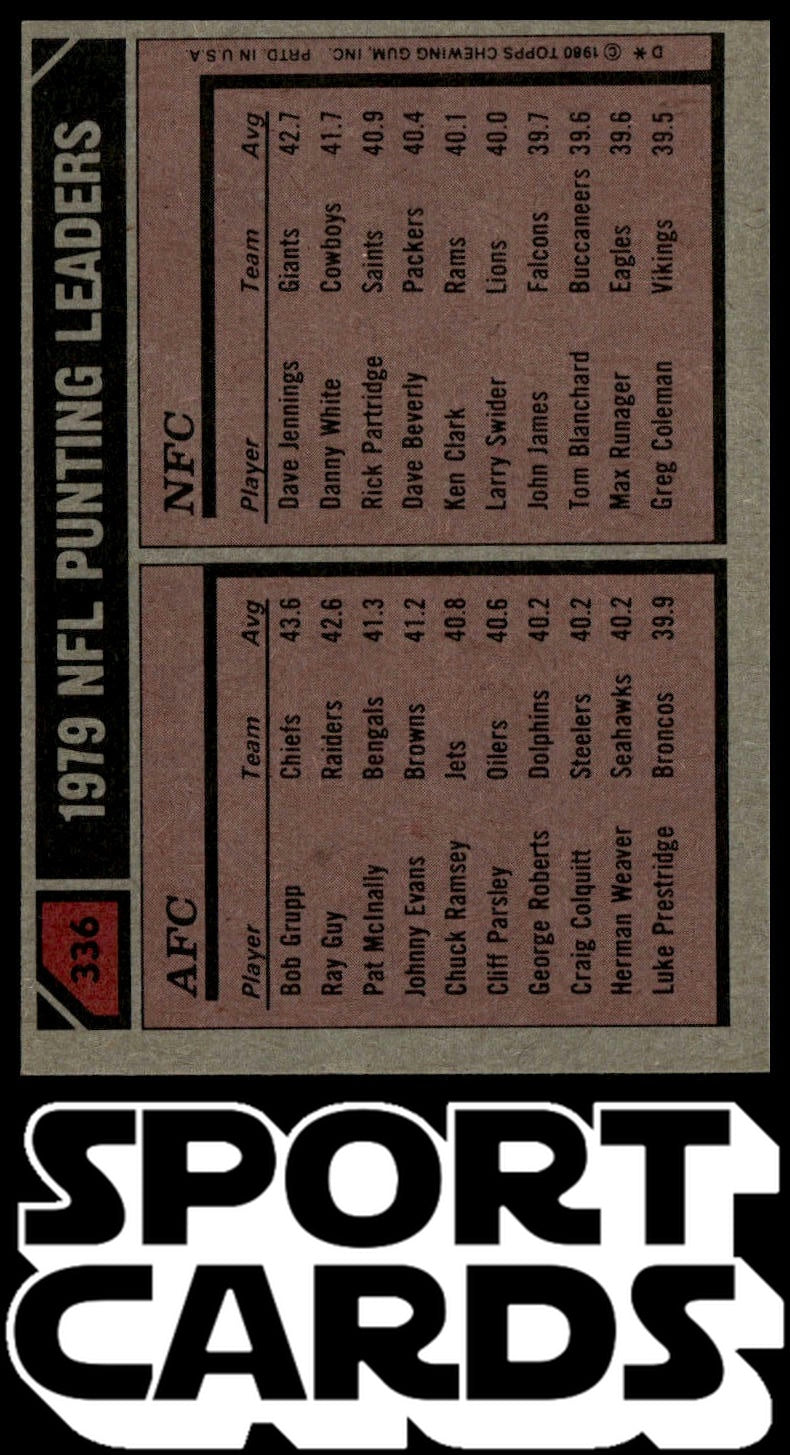1980 Topps #336 1979 Punting Leaders - Bob Grupp / Dave Jennings SportCards.com