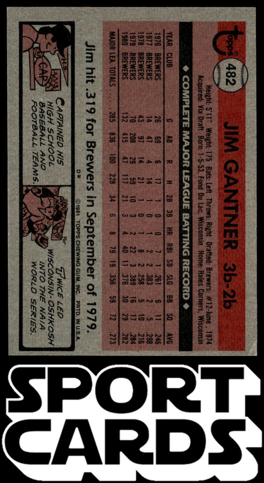 1981 Topps #482 Jim Gantner SportCards.com