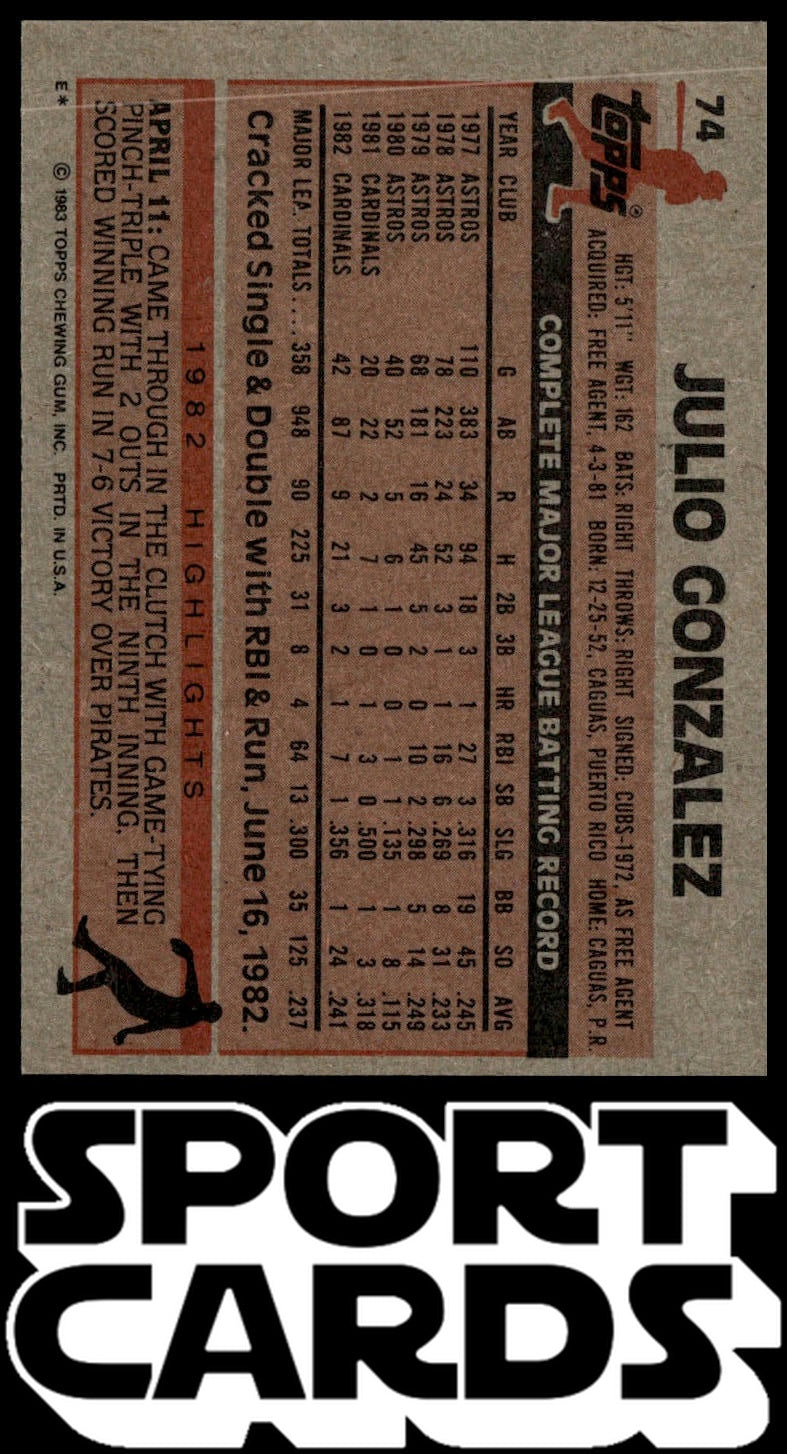 1983 Topps #74 Julio Gonzalez SportCards.com