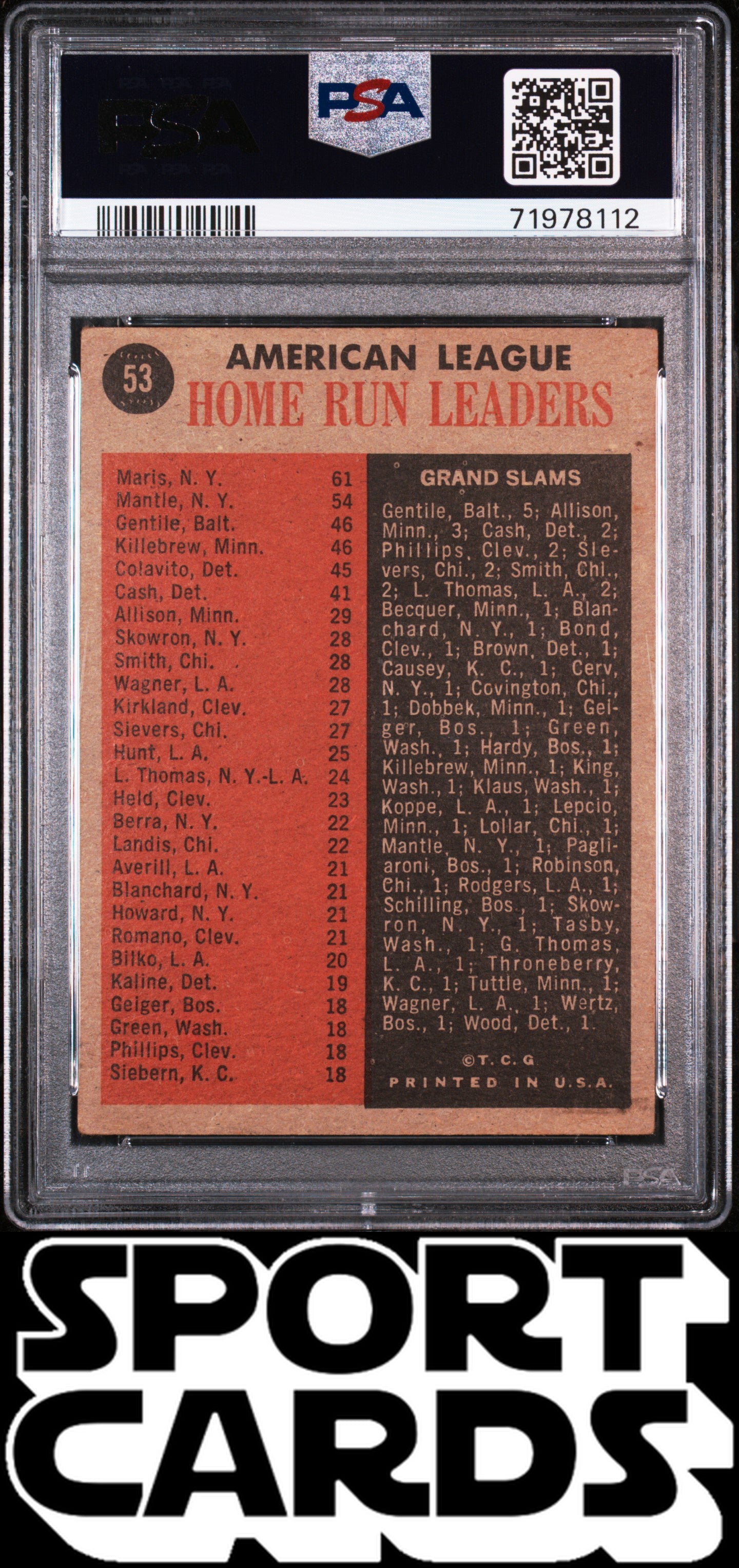 1962 Topps #53 Al Home Run Leaders PSA 3 SportCards.com