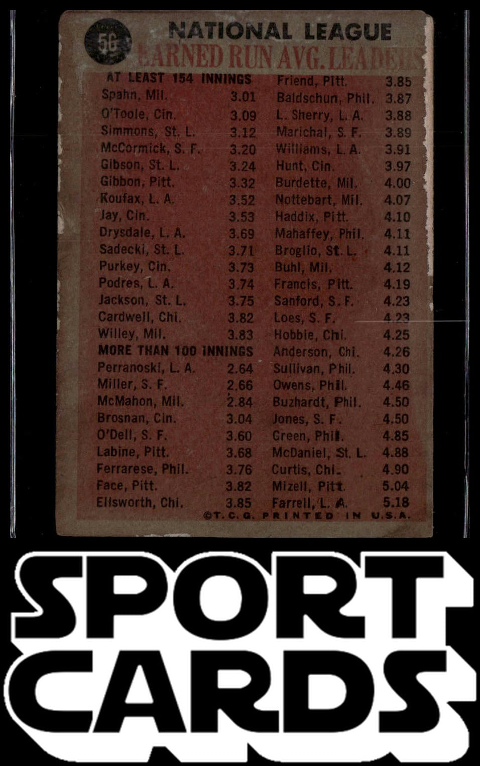 1962 Topps #56 1961 National League E.R.A. Leaders