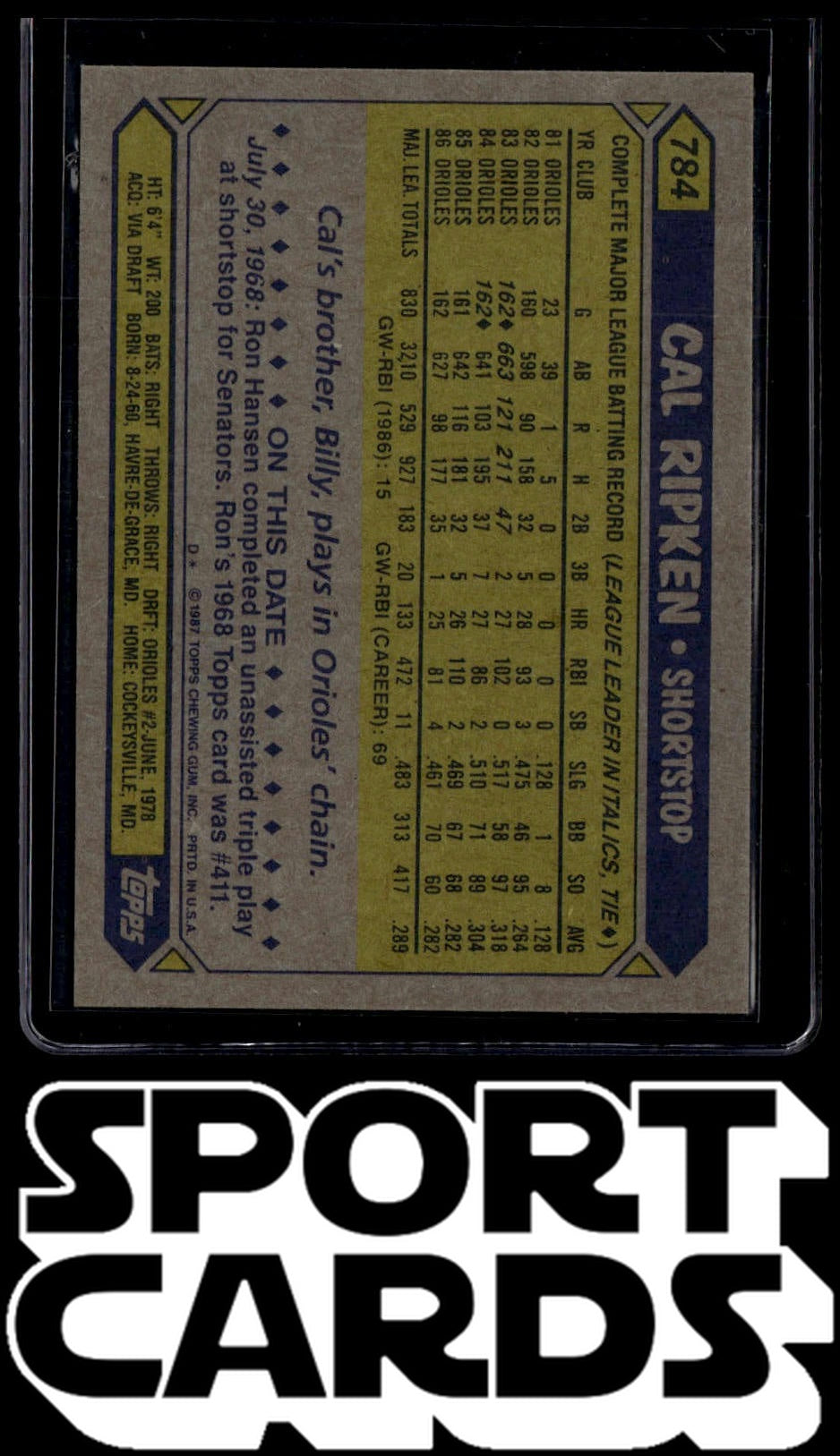 1987 Topps #784 Cal Ripken SportCards.com