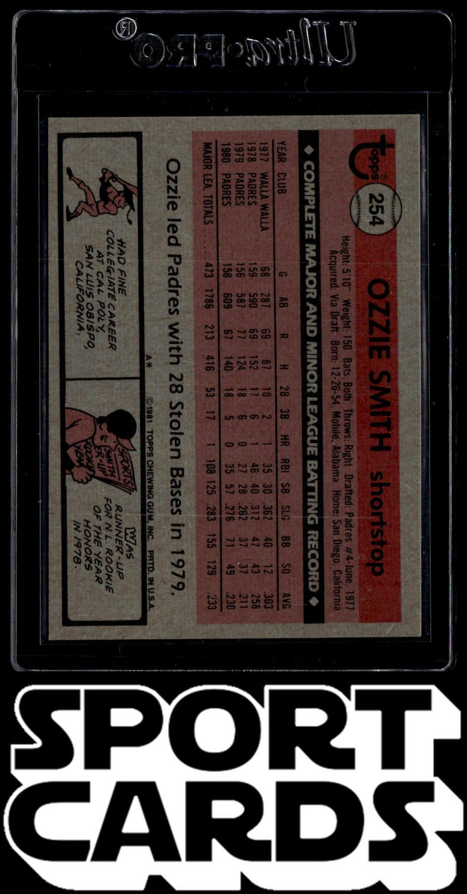 1981 Topps #254 Ozzie Smith SportCards.com