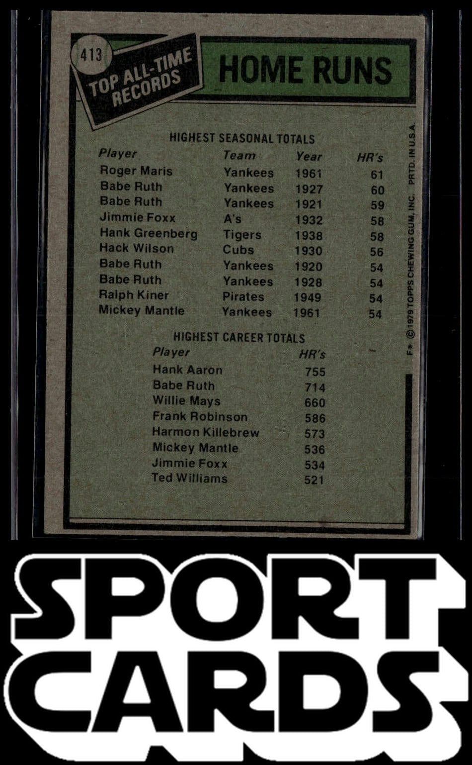 1979 Topps #413 Roger Maris Hank Aaron SportCards.com