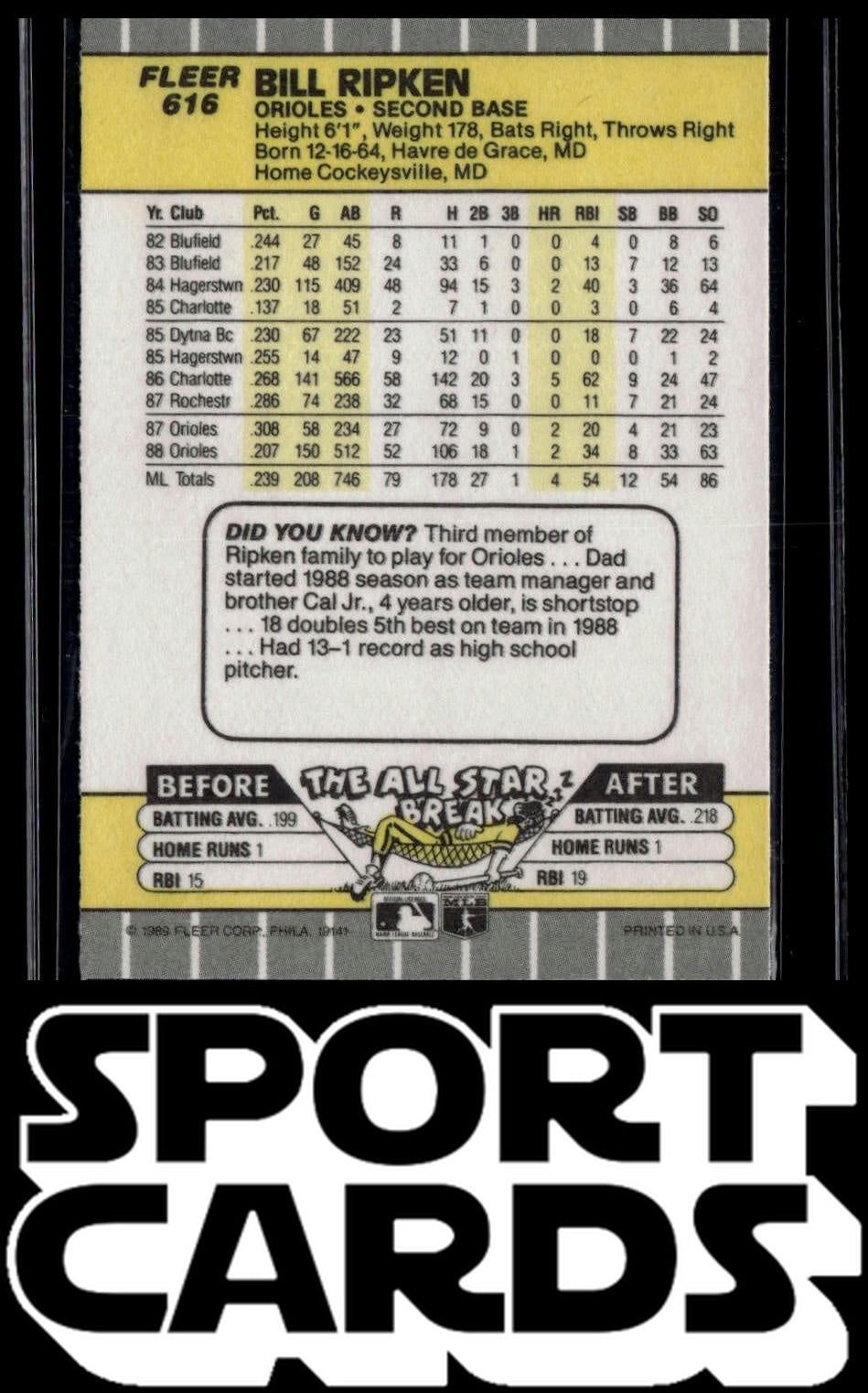 1989 Fleer #616e Bill Ripken Black box on knob SportCards.com