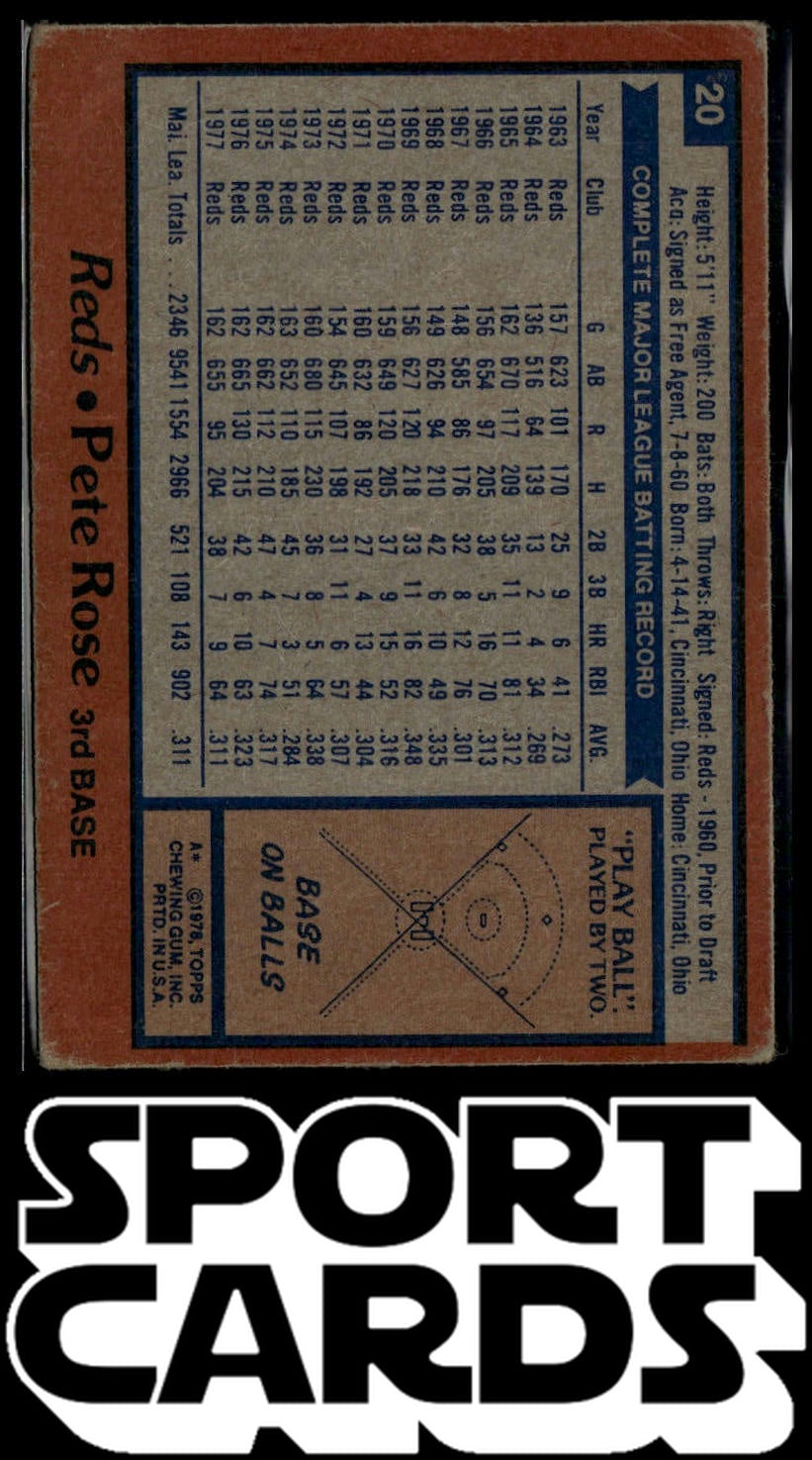 1978 Topps #20 Pete Rose SportCards.com