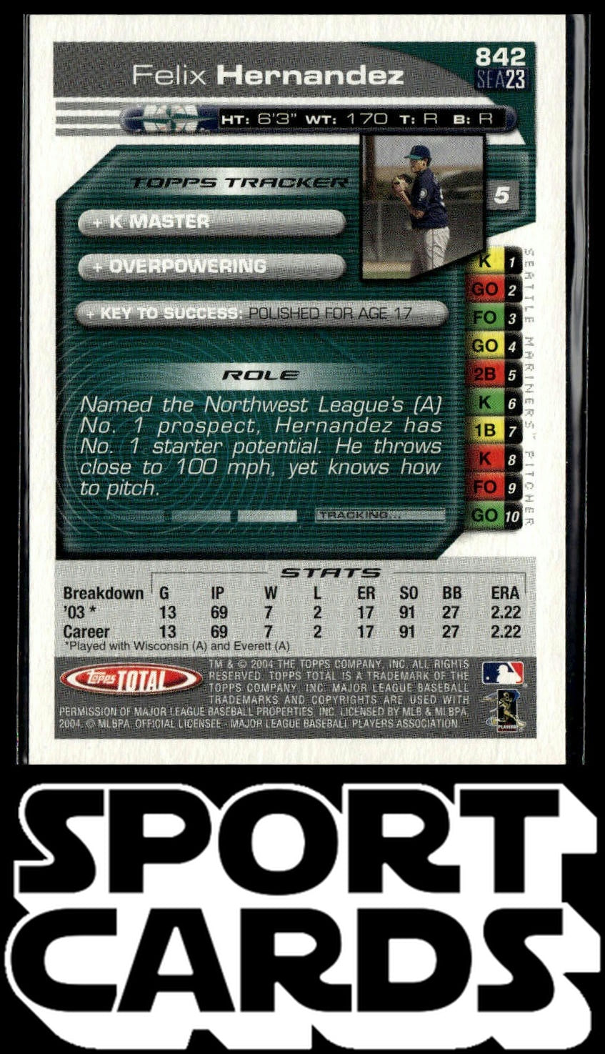 2004 Topps Total #842 Felix Hernandez SportCards.com