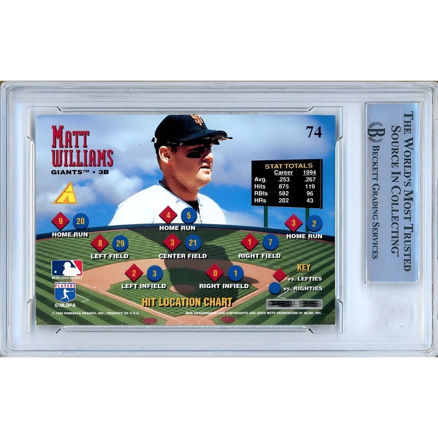 Matt Williams San Francisco Giants Signed 1995 Pinnacle Zenith Card BAS Auth Auto Slab