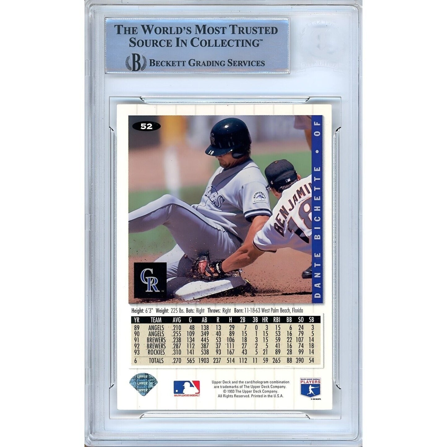 1994 UD Collectors Choice #52 — Dante Bichette Colorado Rockies Autographed Trading Card — Beckett Authentication
