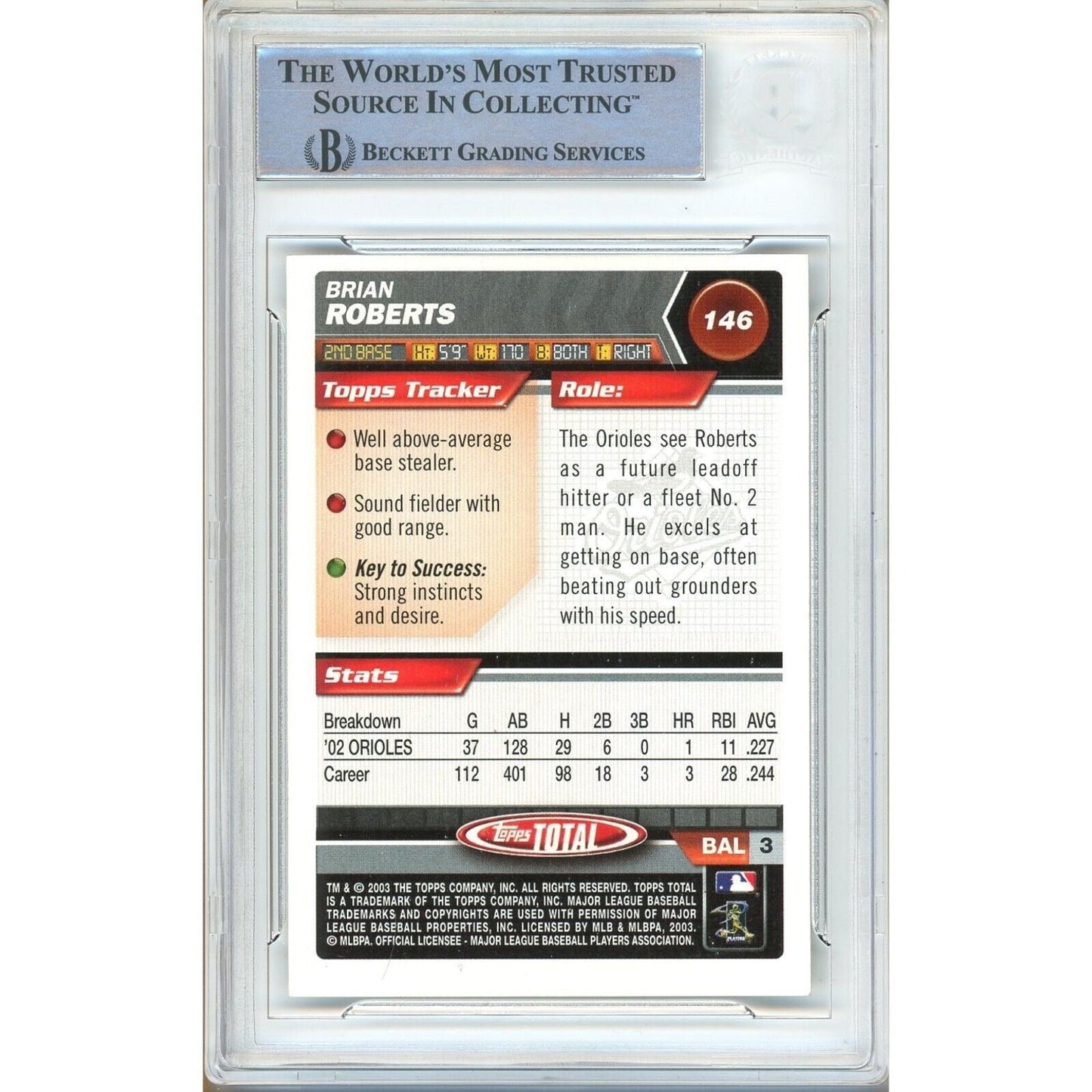 2004 Topps Total #146 — Brian Roberts Orioles Autographed Trading Card — Beckett Authentication