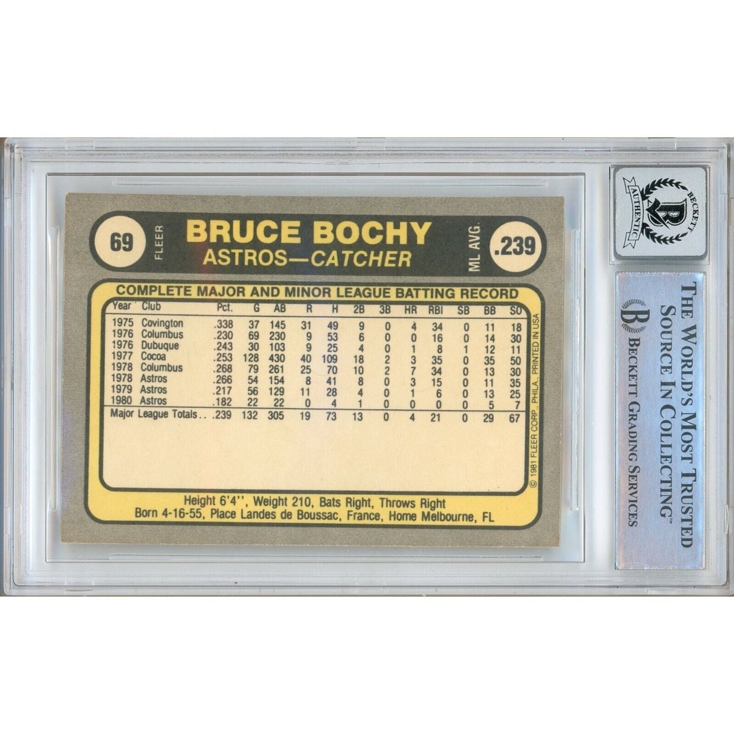 1981 Fleer #69 — Bruce Bochy Houston Astros Autographed Trading Card — Beckett Authentication