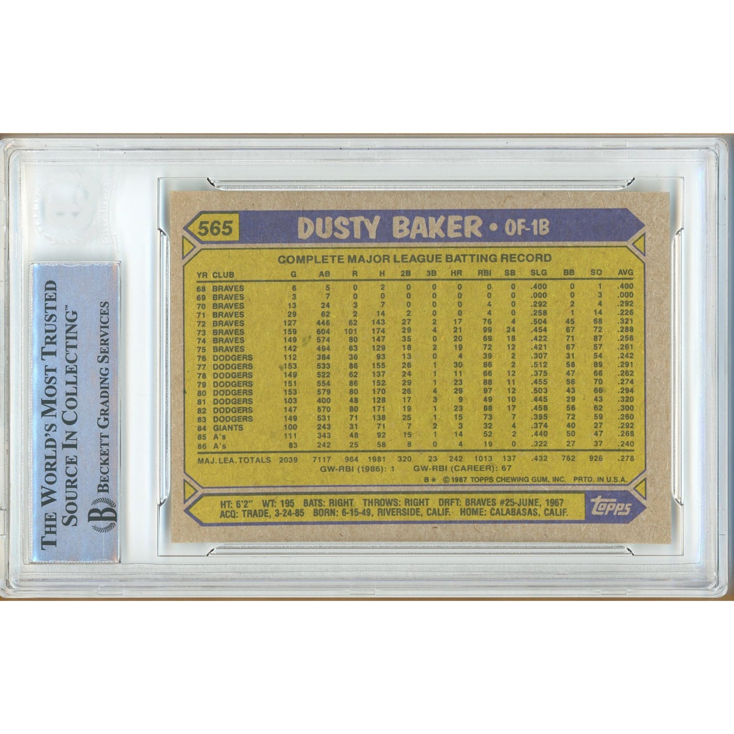 1987 Topps #565 — Dusty Baker Oakland Athletics Autographed Trading Card — Beckett Authentication