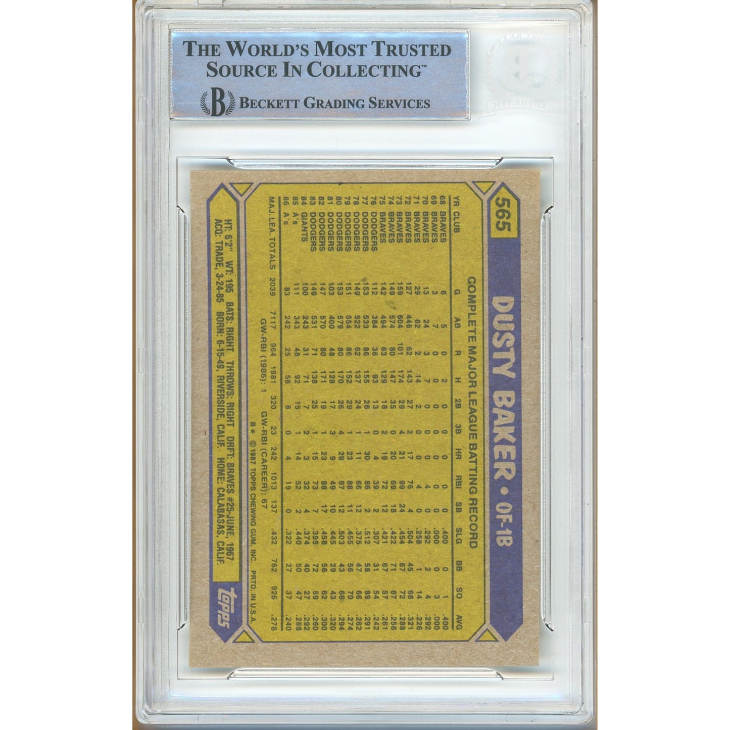 1987 Topps #565 — Dusty Baker Oakland Athletics Autographed Trading Card — Beckett Authentication