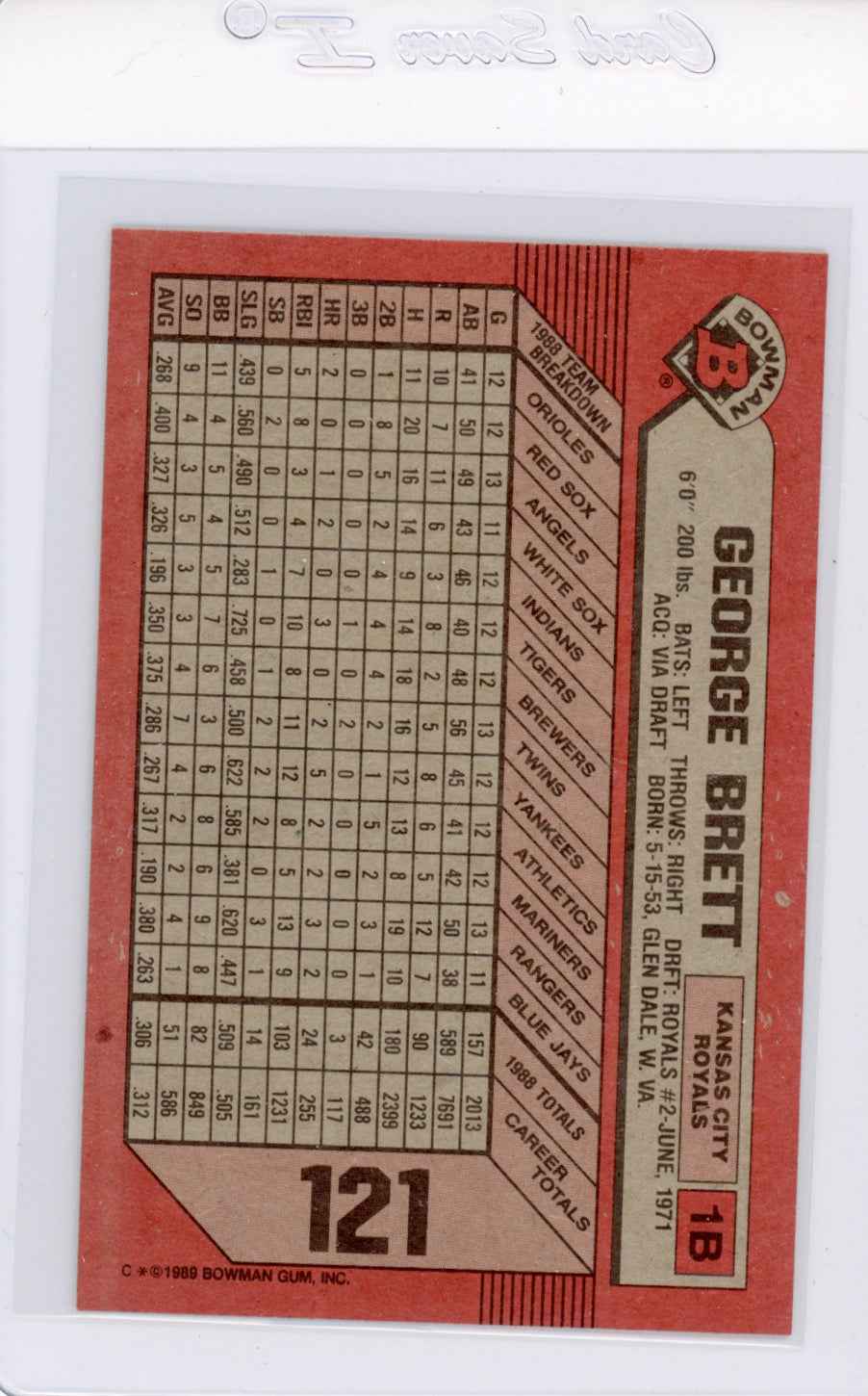 1989 Bowman #121 George Brett Card