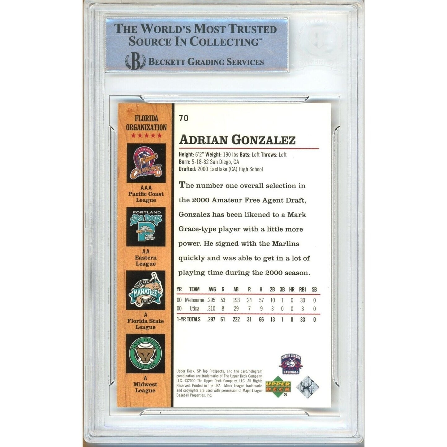 2001 SP Top Prospects #70 — Adrian Gonzalez Marlins Autographed Trading Card — Beckett Authentication