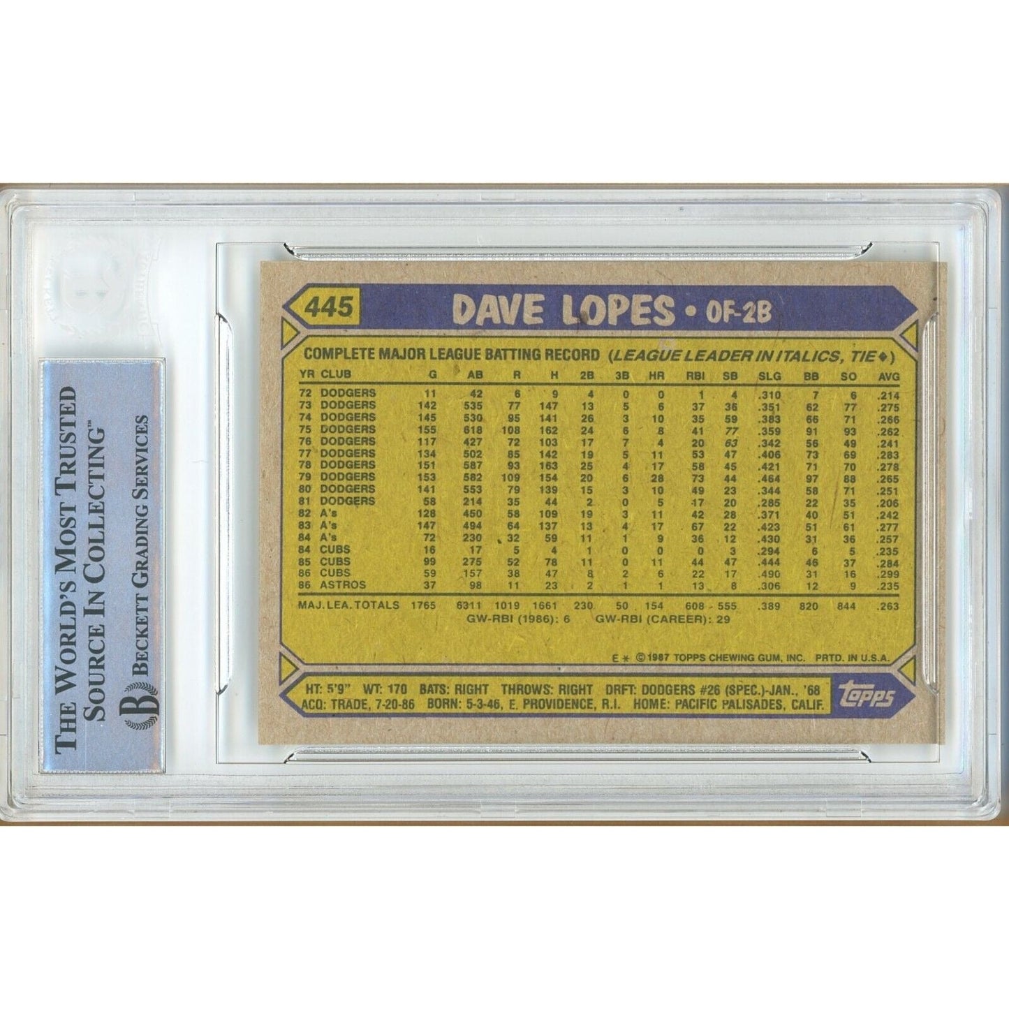 1987 Topps #445 — Davey Lopes Houston Astros Autographed Trading Card — Beckett Authentication