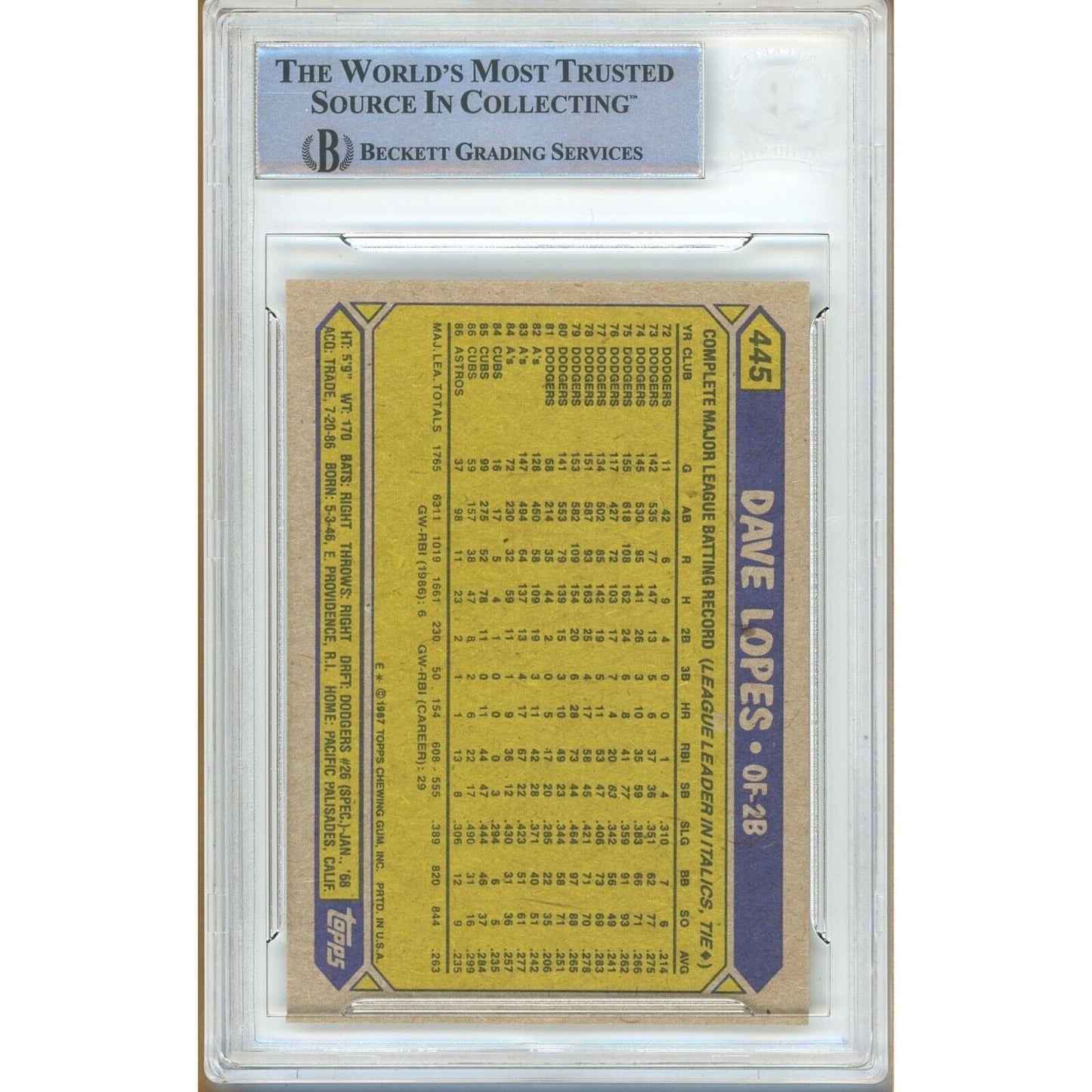 1987 Topps #445 — Davey Lopes Houston Astros Autographed Trading Card — Beckett Authentication