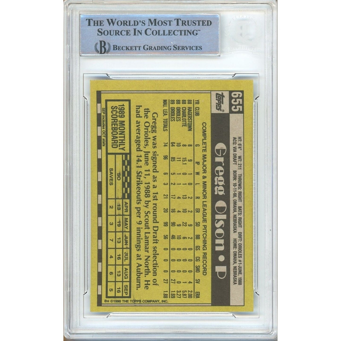 1990 Topps #655 — Gregg Olson Baltimore Orioles Autographed Trading Card — Beckett Authentication