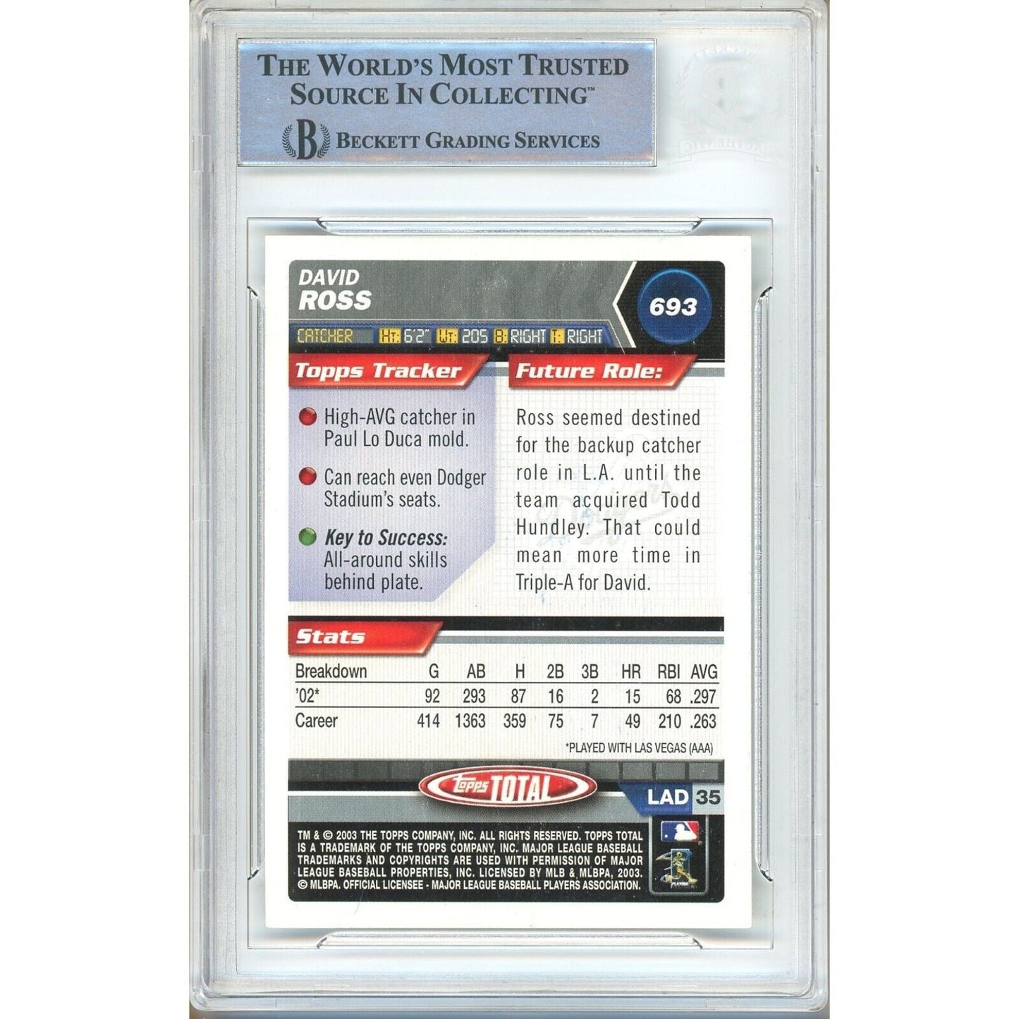 2003 Topps Total #693 — David Ross Los Angeles Dodgers Autographed Trading Card — Beckett Authentication