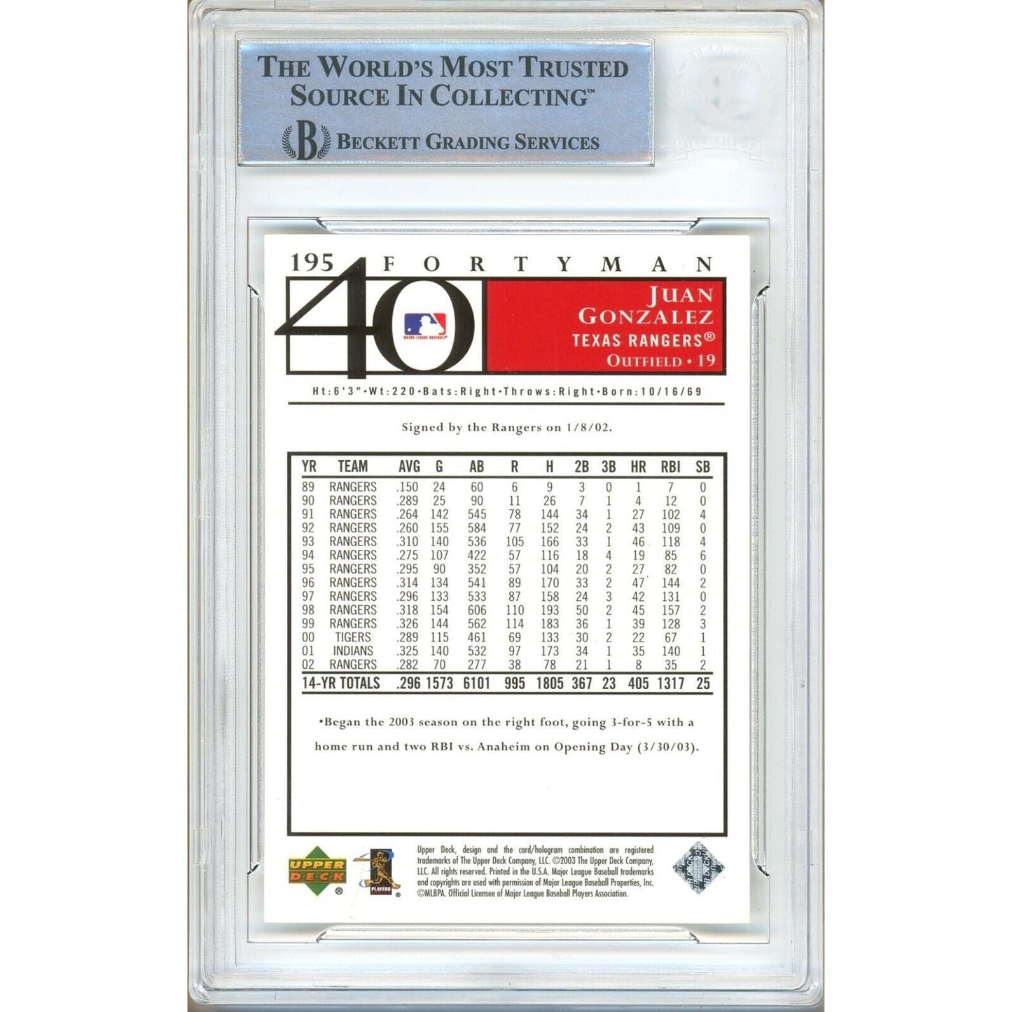 2003 Upper Deck 40-Man #195 — Juan Gonzalez Texas Rangers Autographed Trading Card — Beckett Authentication