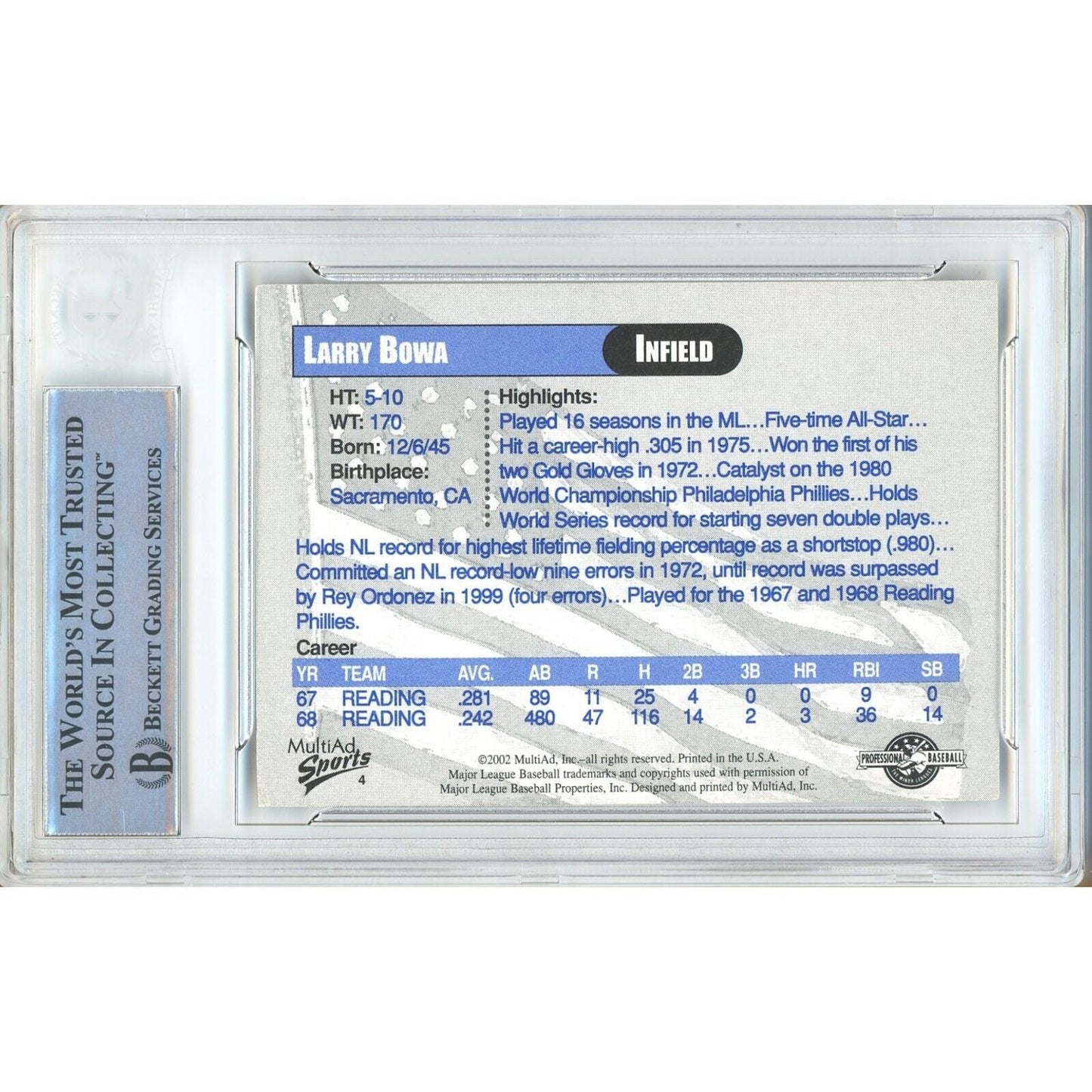 2002 Reading Phils Legends #4 — Larry Bowa Autographed Slabbed Trading Card — Beckett Authentication