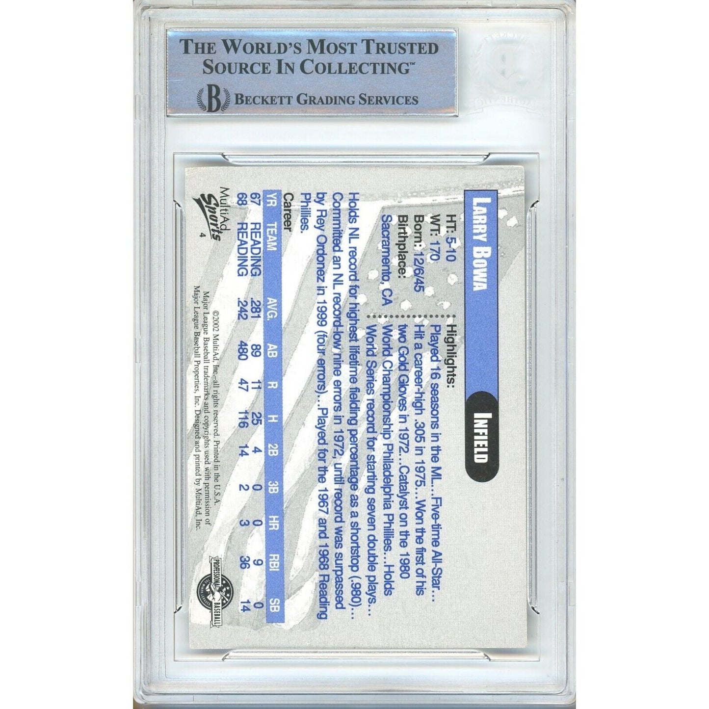 2002 Reading Phils Legends #4 — Larry Bowa Autographed Slabbed Trading Card — Beckett Authentication