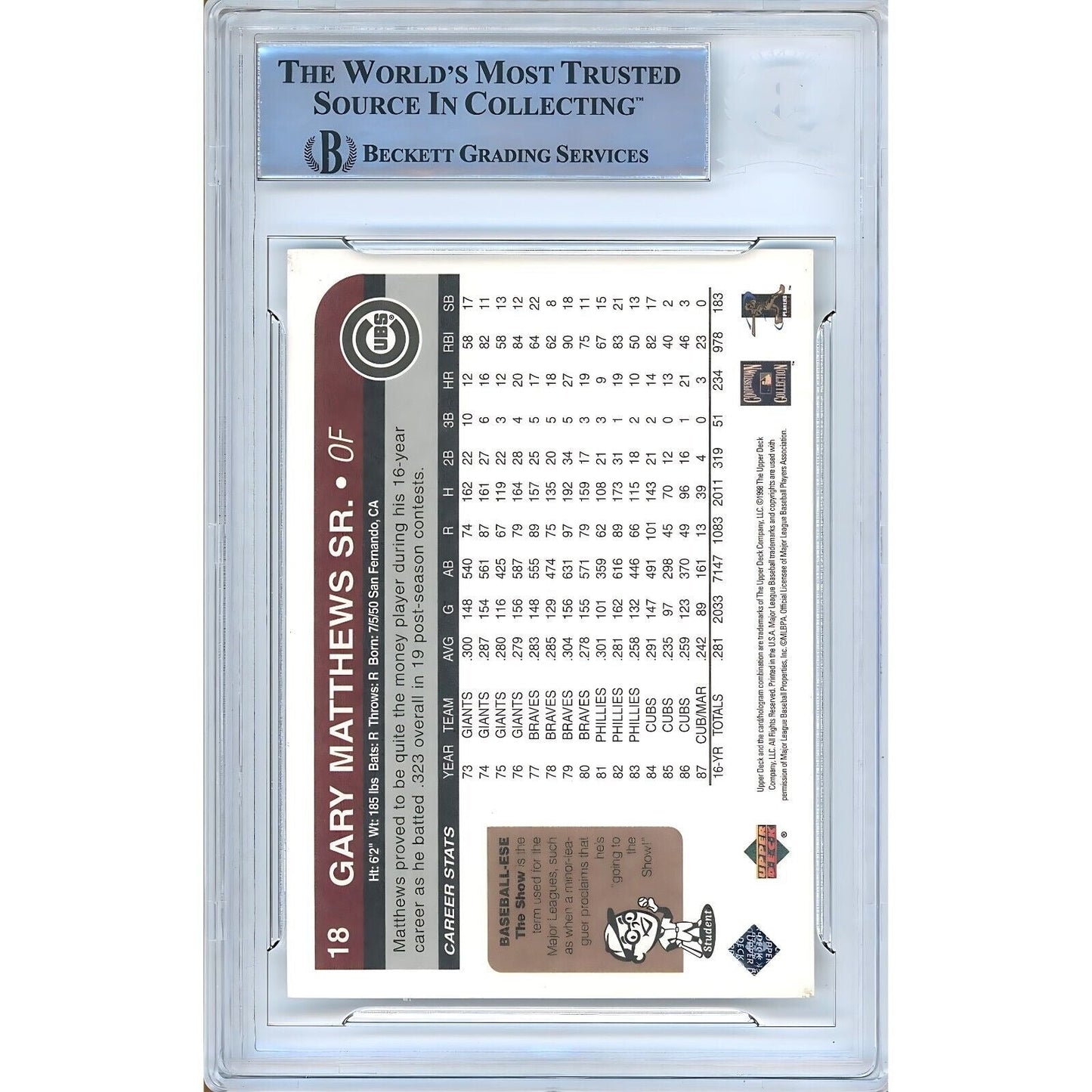 1998 Upper Deck Retro #18 — Gary Matthews Sr Chicago Cubs Autographed Trading Card — Beckett Authentication
