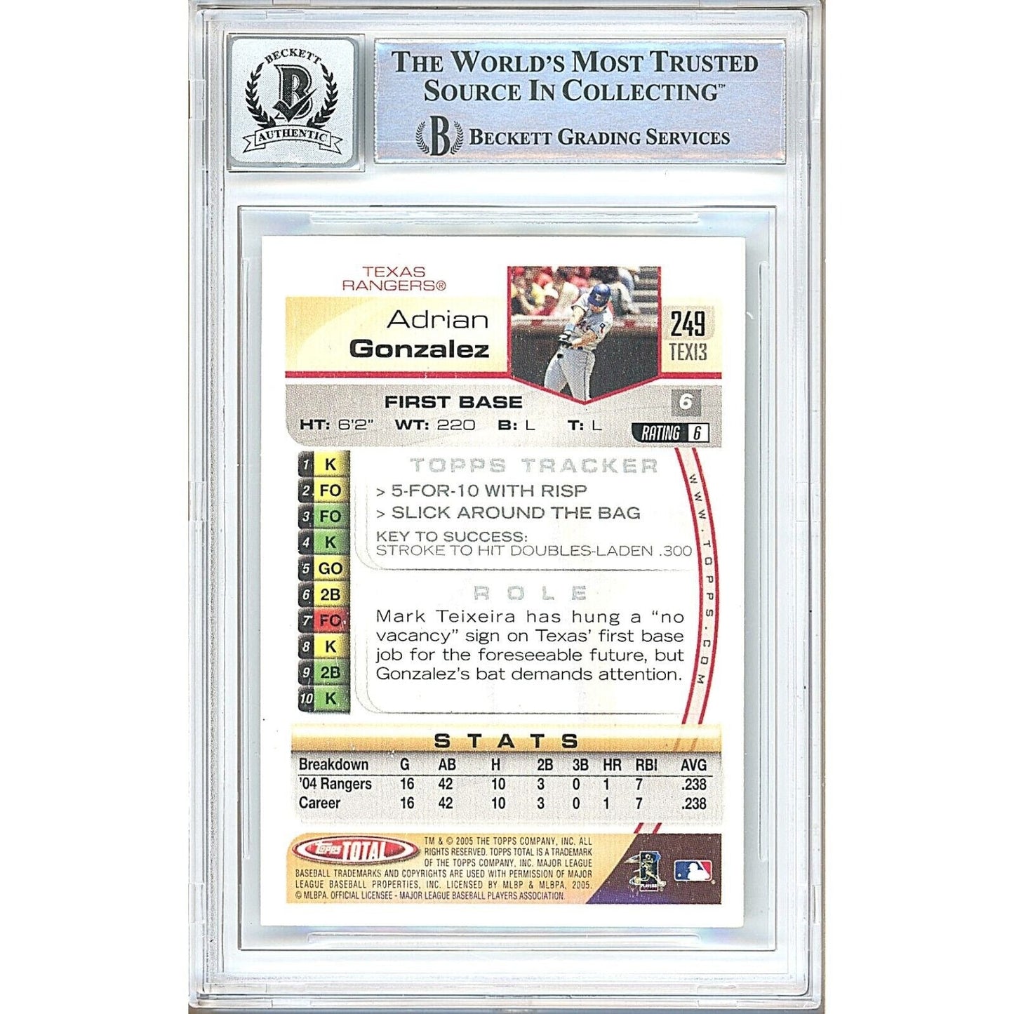 2005 Topps Total #249 — Adrian Gonzalez Texas Rangers Autographed Trading Card — Beckett Authentication