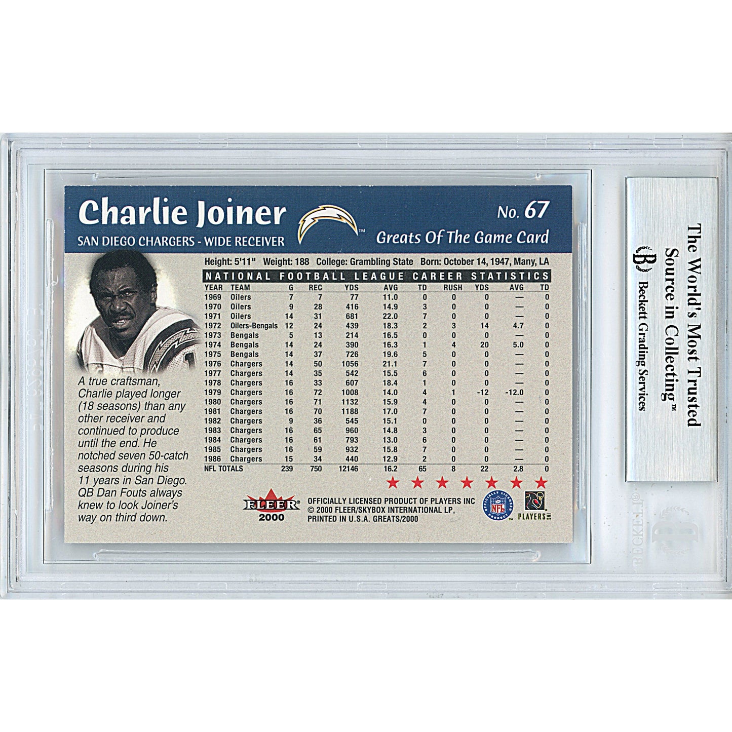 2000 Fleer Greats of the Game #67 — Charlie Joiner Autographed Trading Card — Beckett Authentication