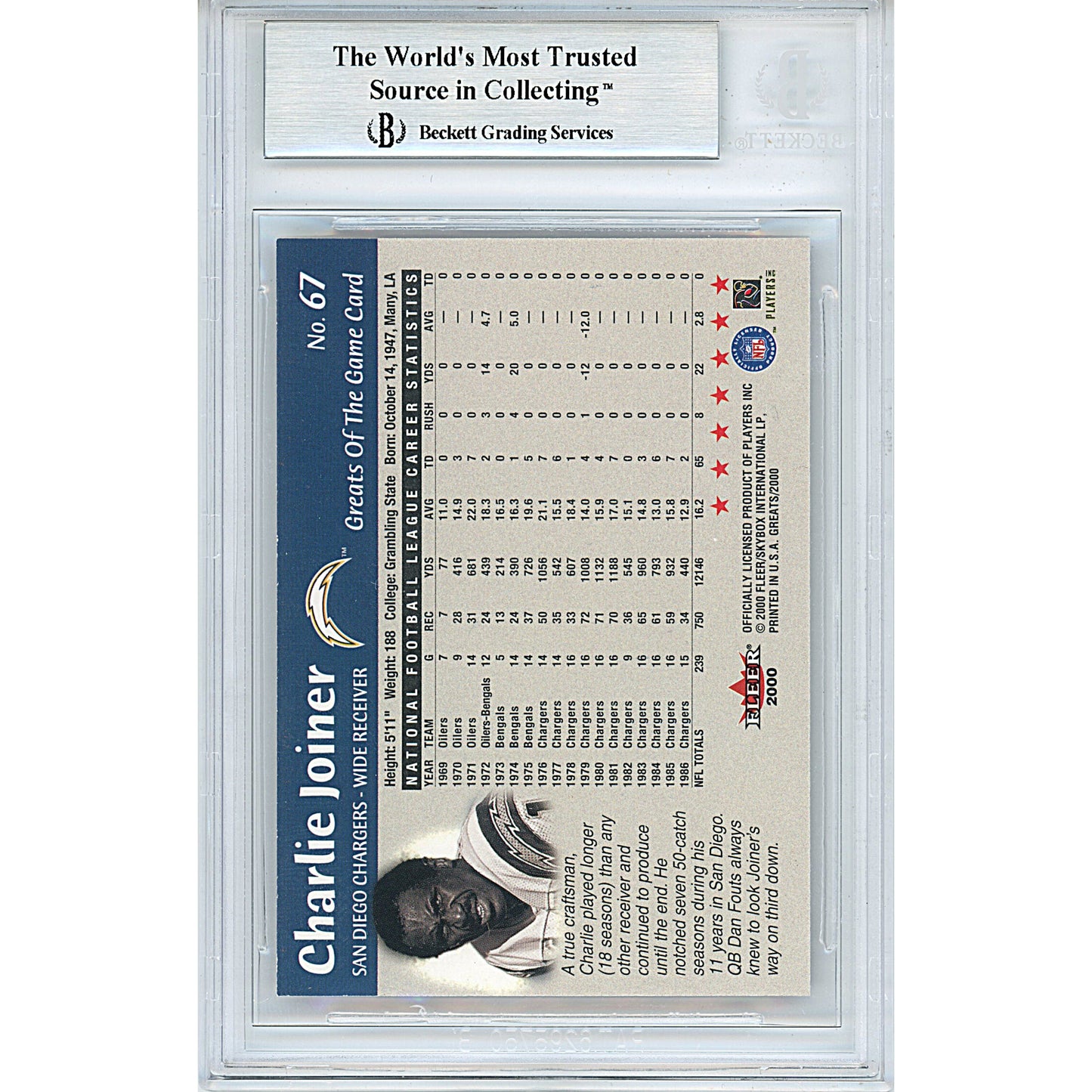 2000 Fleer Greats of the Game #67 — Charlie Joiner Autographed Trading Card — Beckett Authentication