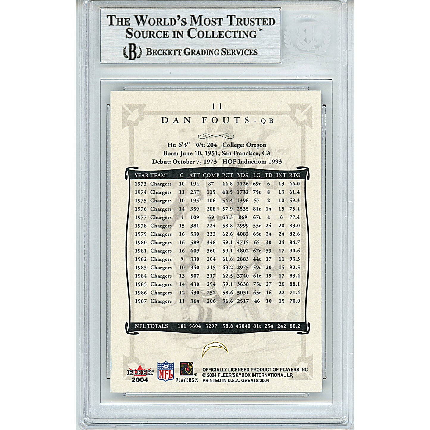 2004 Fleer Greats of the Game #11 — Dan Fouts San Diego Chargers Autographed Trading Card — Beckett Authentication