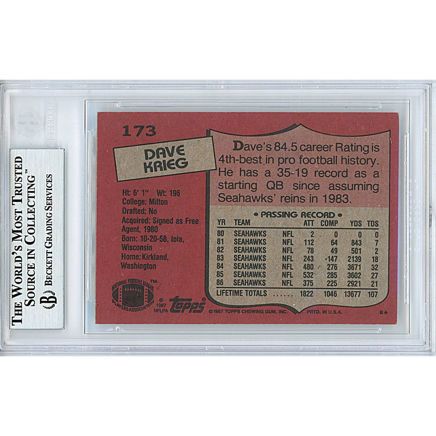 1987 Topps #173 — Dave Krieg Seattle Seahawks Autographed Trading Card — Beckett Authentication