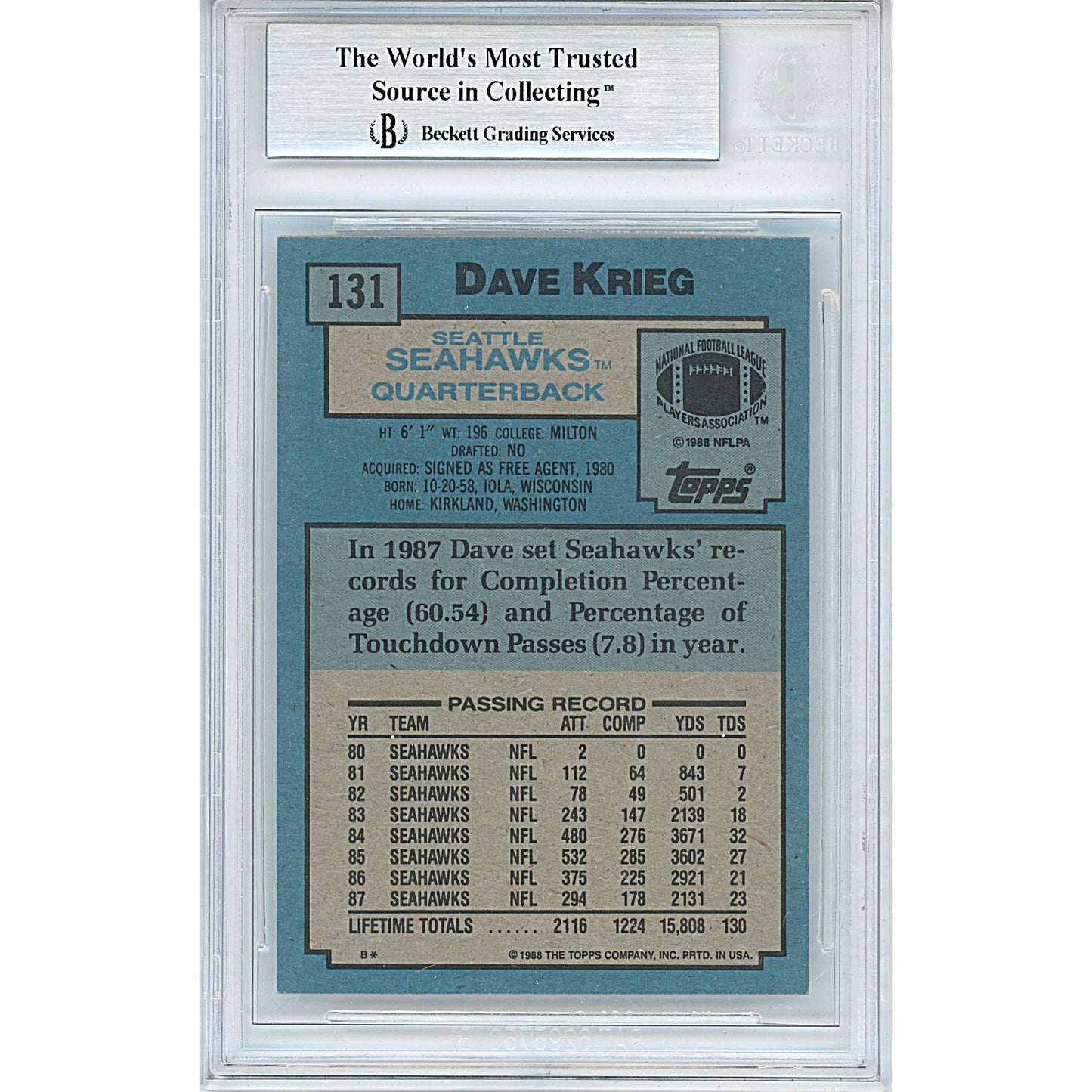 1988 Topps #131 — Dave Krieg Seattle Seahawks Autographed Trading Card — Beckett Authentication
