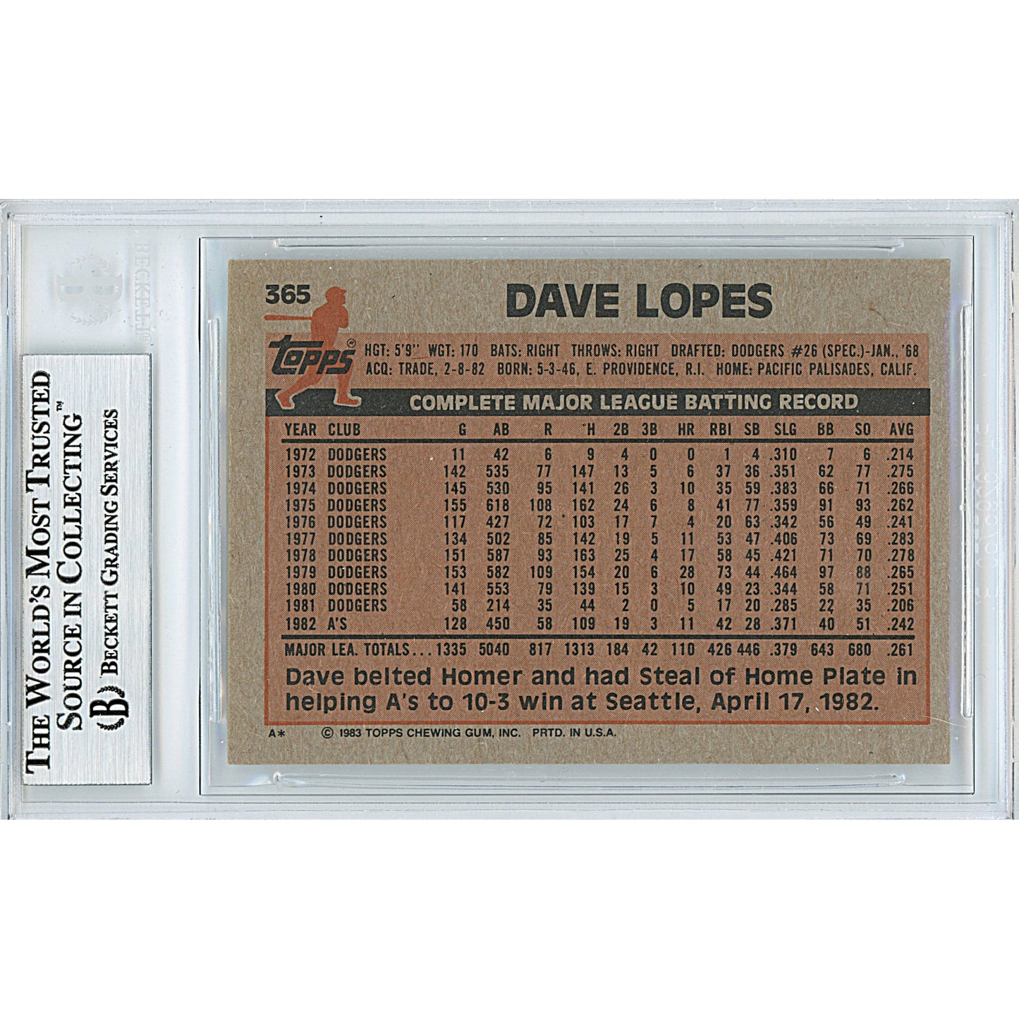 1983 Topps #365 — Davey Lopes Autographed Trading Card — Beckett Authentication