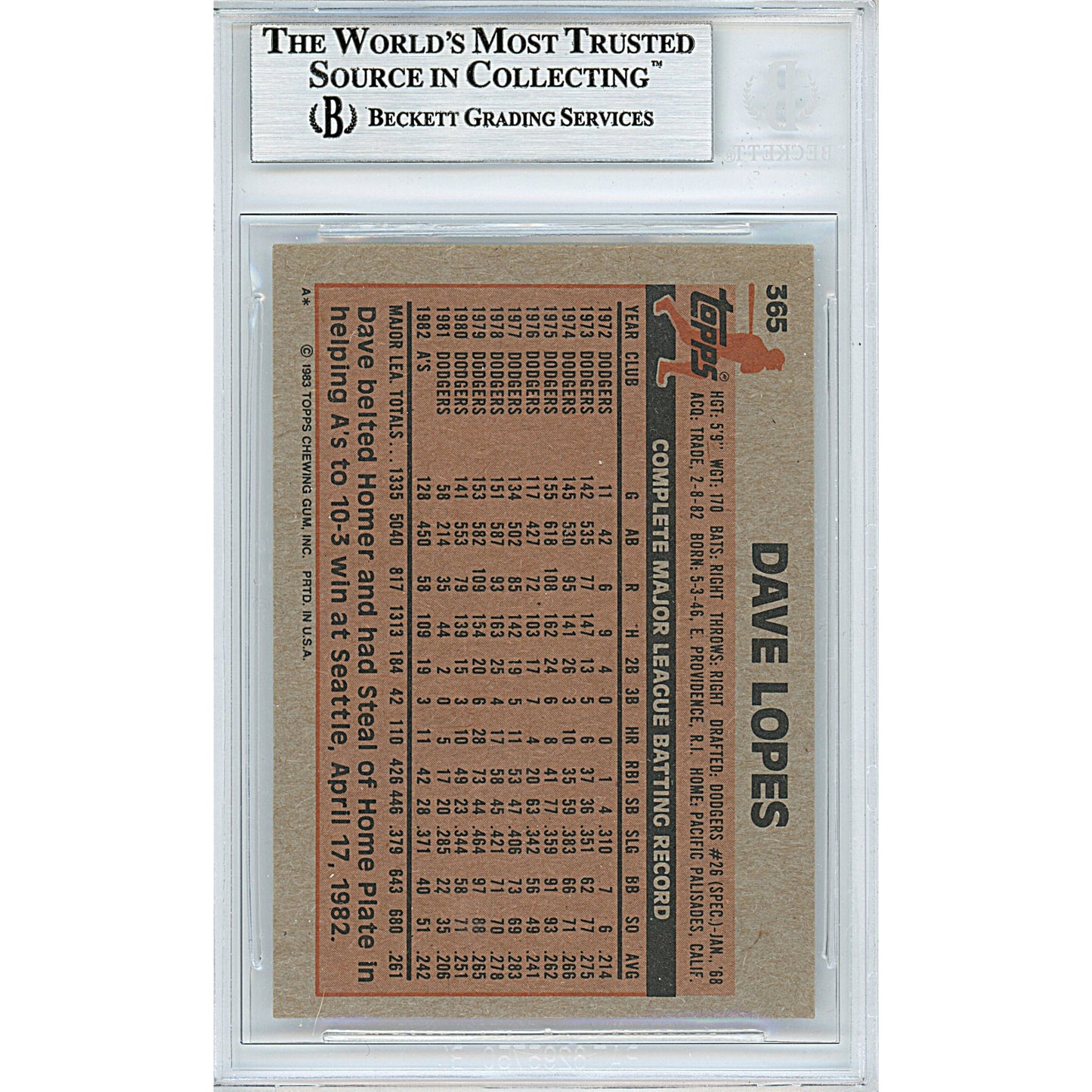 1983 Topps #365 — Davey Lopes Autographed Trading Card — Beckett Authentication