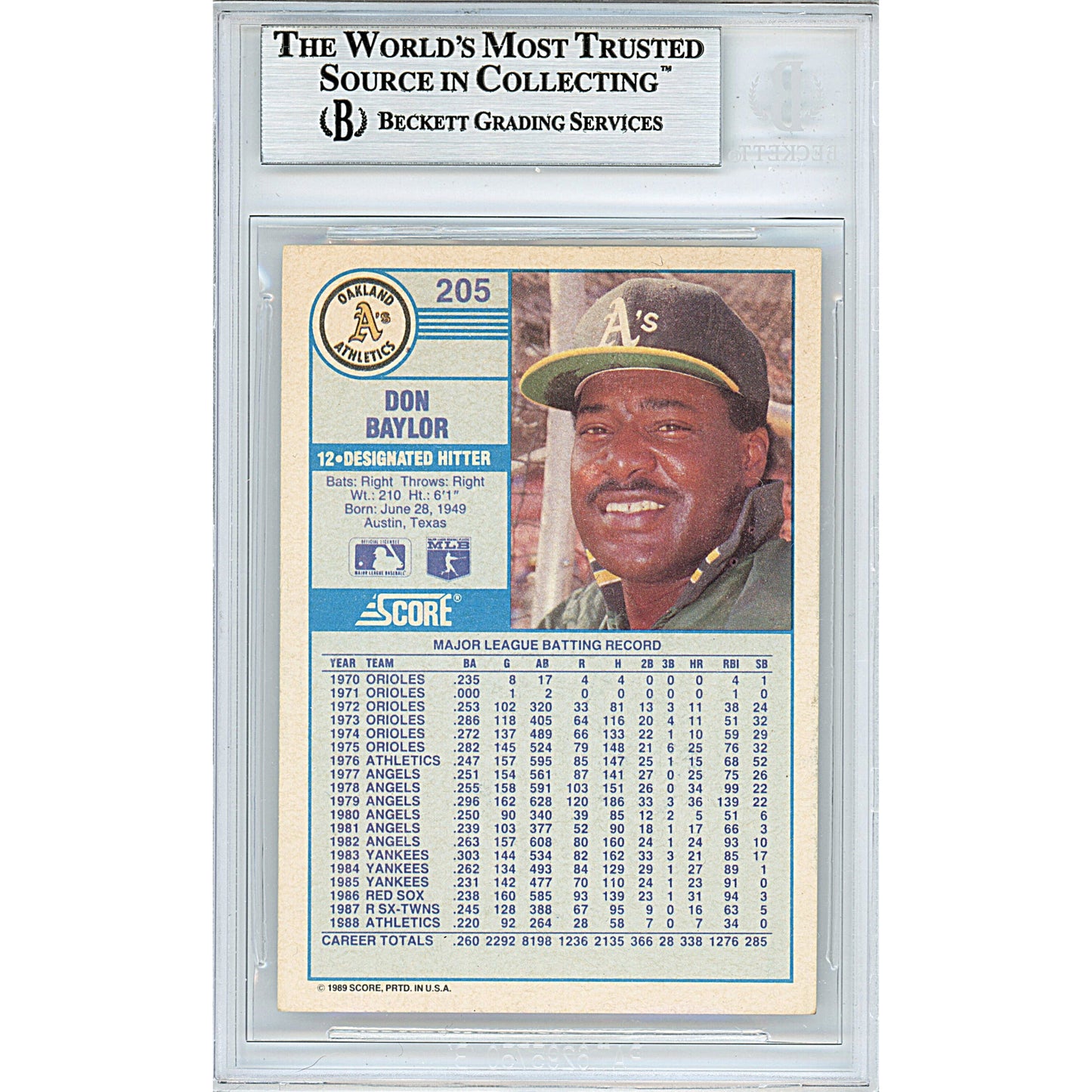 1989 Score #205 — Don Baylor Oakland Athletics Autographed Trading Card — Beckett Authentication