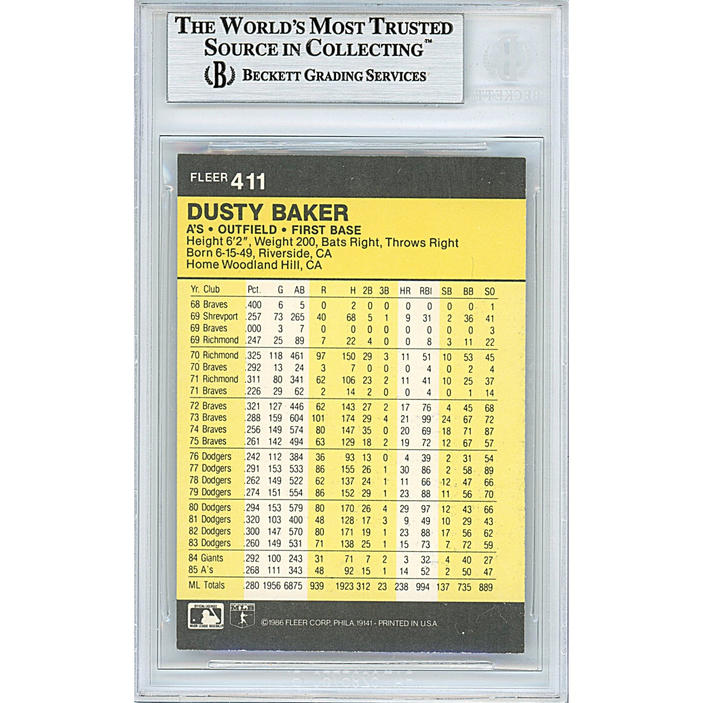 1986 Fleer #411 — Dusty Baker Oakland Athletics Autographed Trading Card — Beckett Authentication