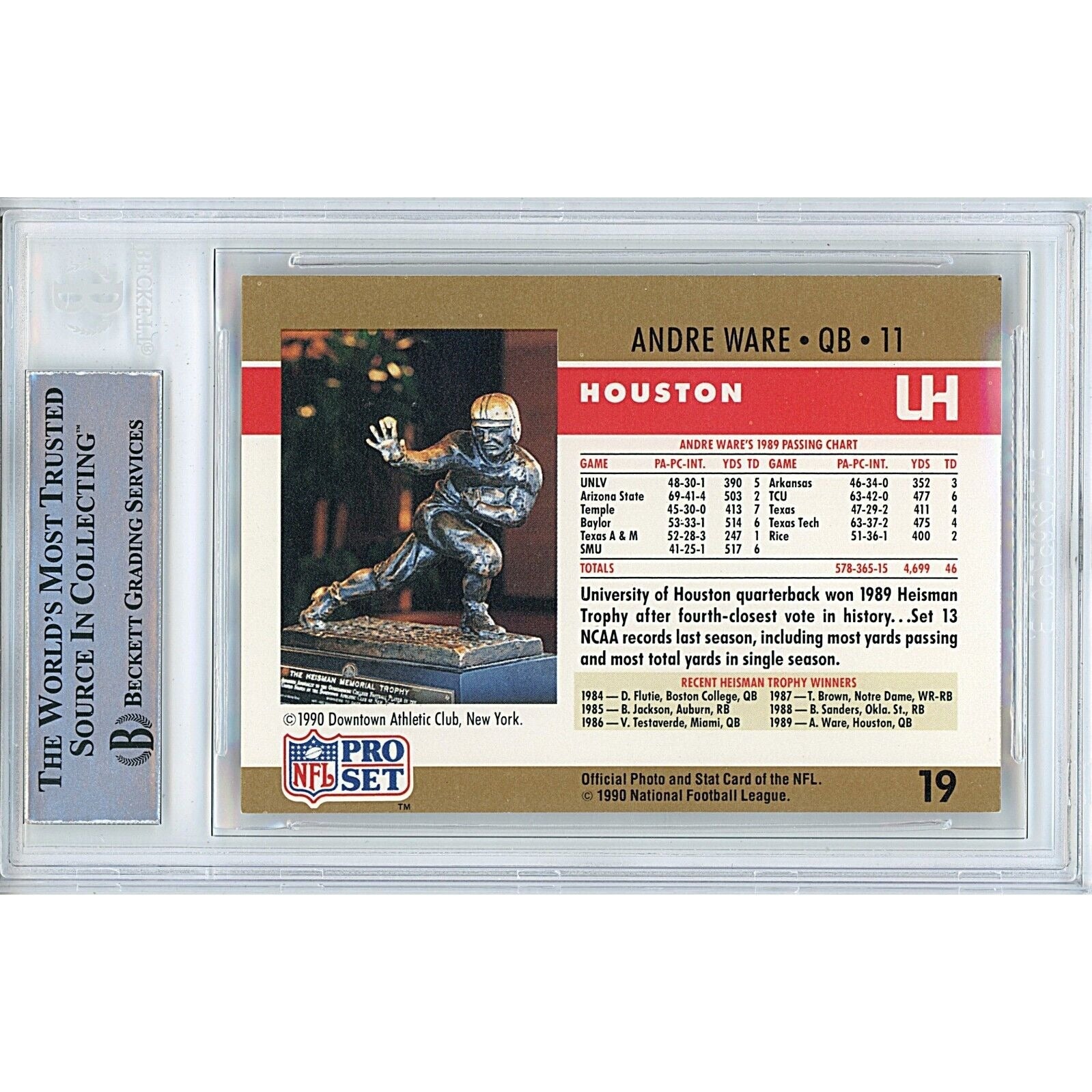 1990 NFL Pro Set #19 — Andre Ware Houston Cougars Autographed Trading Card — Beckett Authentication - Sport Cards