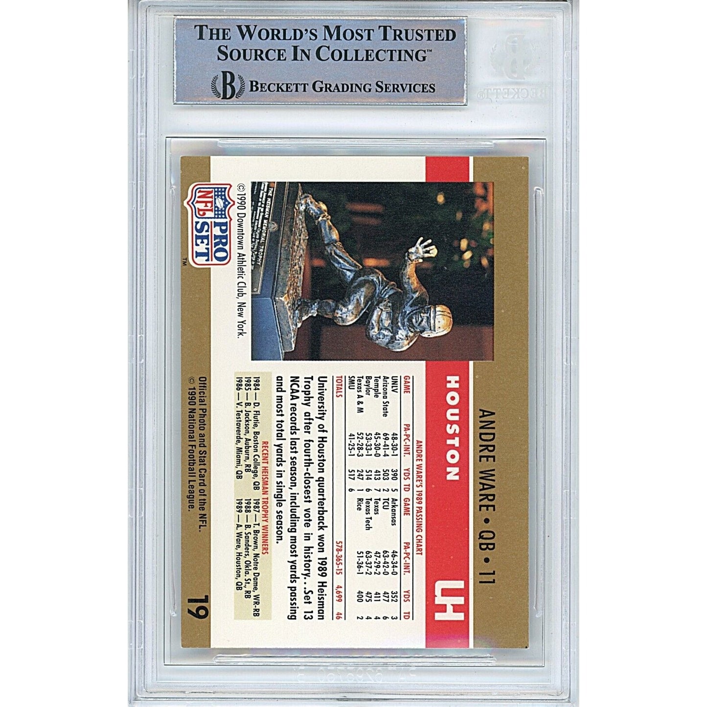 1990 NFL Pro Set #19 — Andre Ware Houston Cougars Autographed Trading Card — Beckett Authentication - Sport Cards