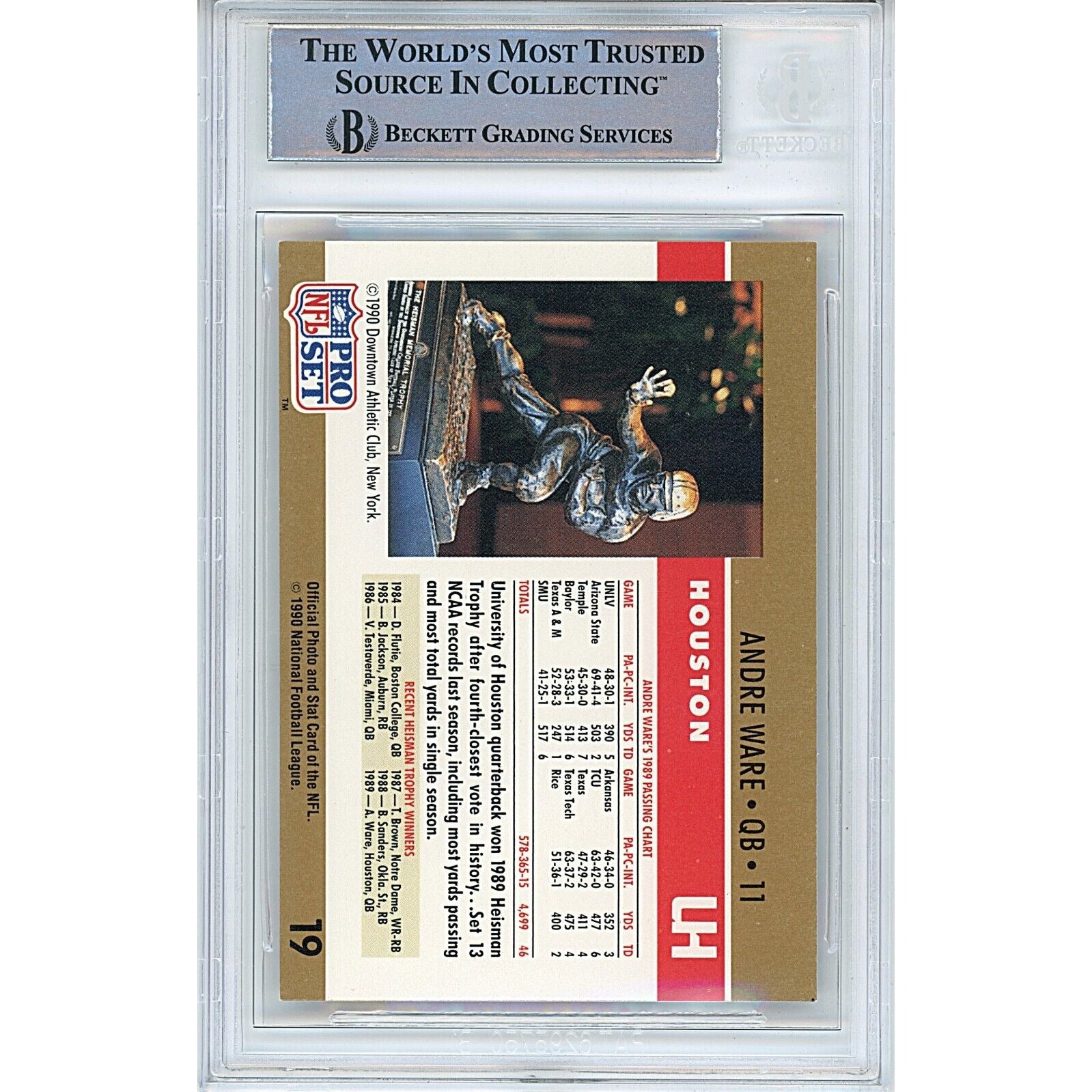 1990 NFL Pro Set #19 — Andre Ware Houston Cougars Autographed Trading Card — Beckett Authentication - Sport Cards