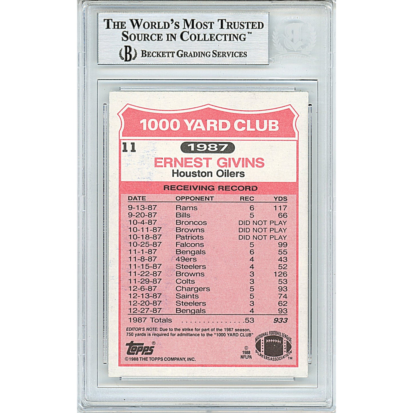 1988 Topps 1000 Yard Club #11 — Ernest Givins Autographed Trading Card — Beckett Authentication
