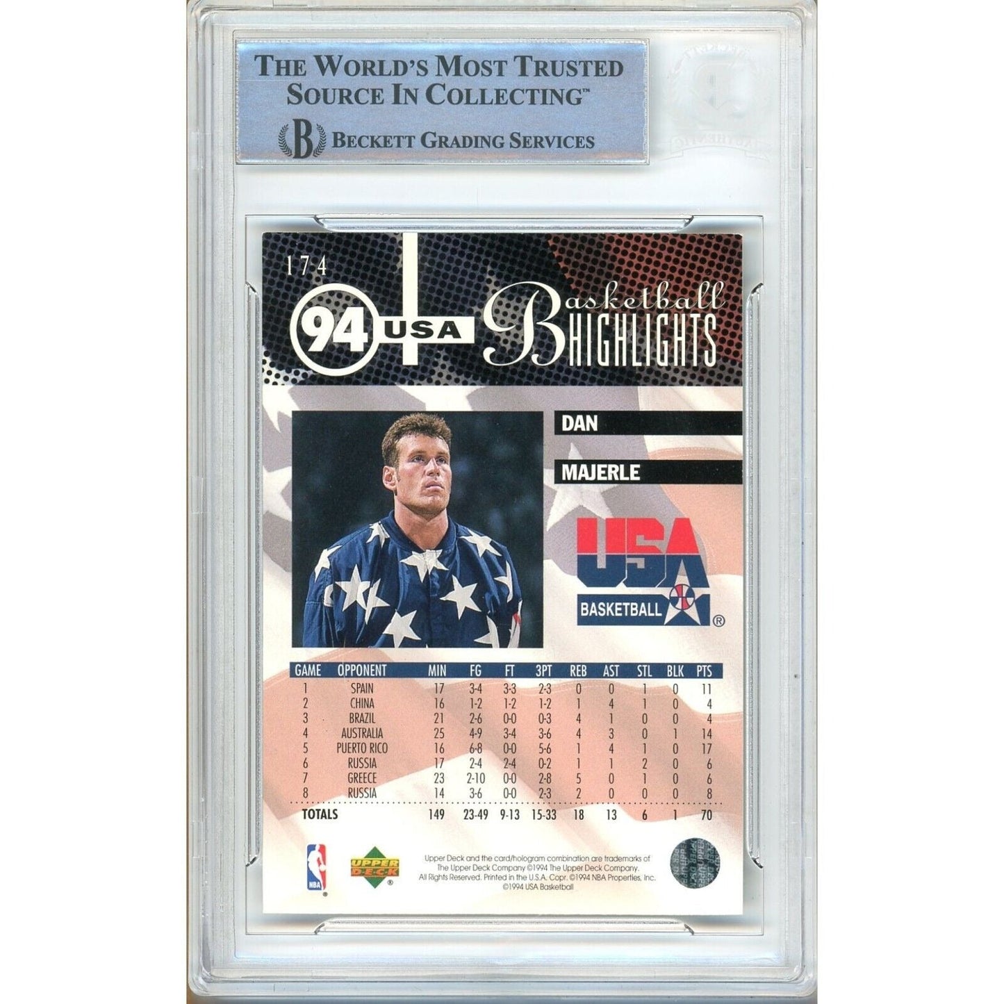 1994-95 Upper Deck #174 — Dan Majerle Team USA Autographed Trading Card — Beckett Authentication - Sport Cards