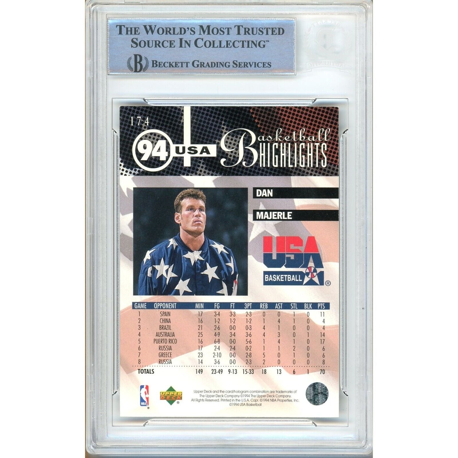 1994-95 Upper Deck #174 — Dan Majerle Team USA Autographed Trading Card — Beckett Authentication - Sport Cards