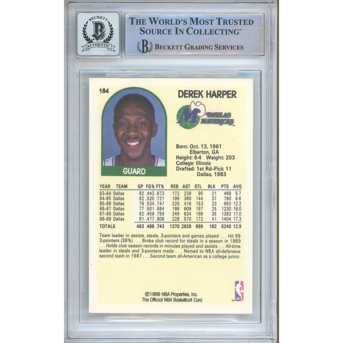 1989-90 NBA Hoops #184 — Derek Harper Dallas Mavericks Autographed Trading Card — Beckett Authentication