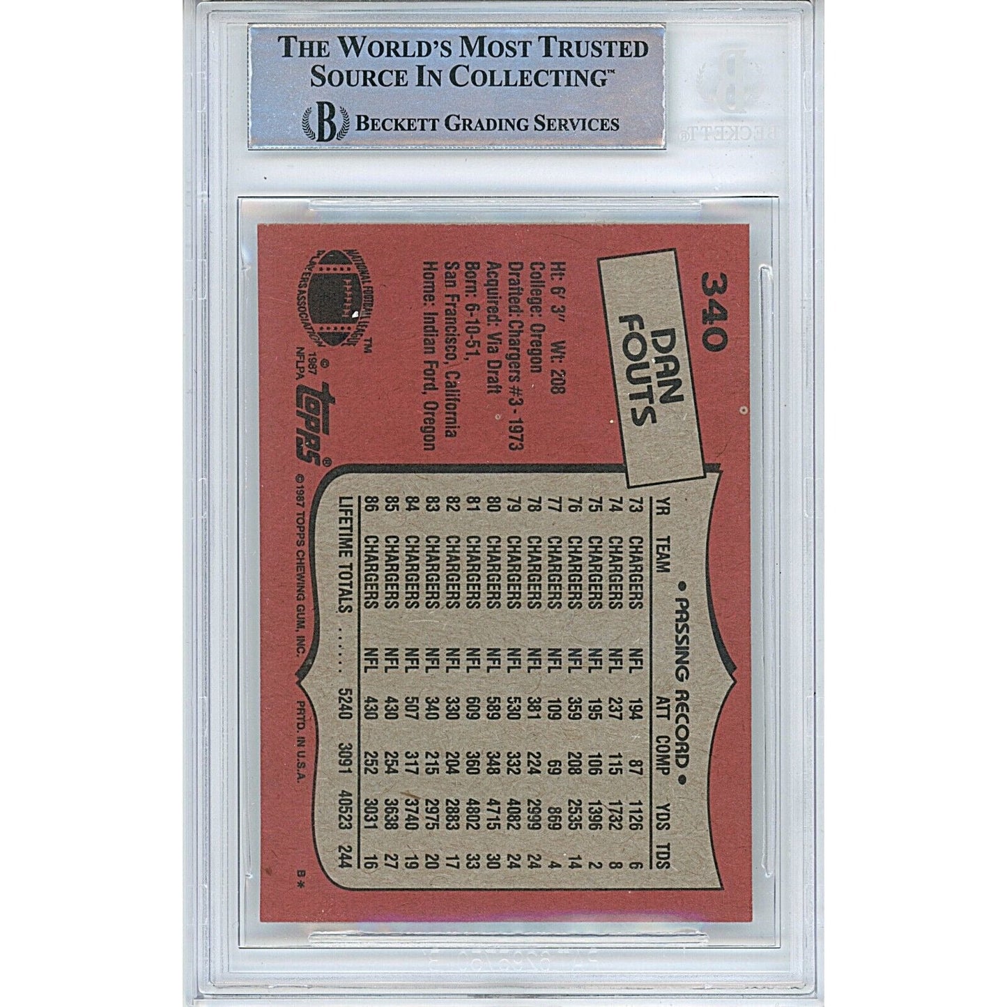 1987 Topps #340 — Dan Fouts San Diego Chargers Autographed Trading Card — Beckett Authentication