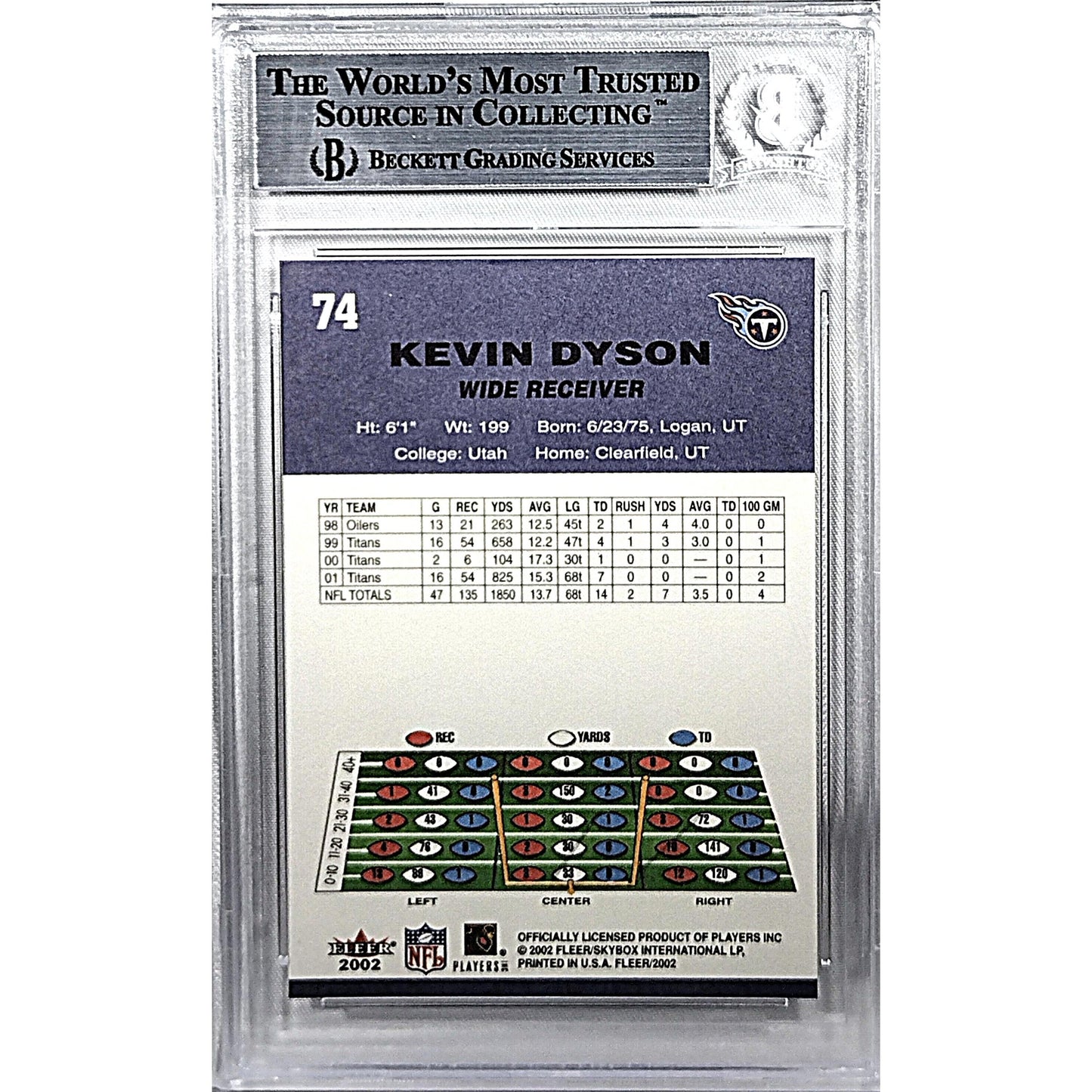 2002 Fleer Tradition — Kevin Dyson Tennessee Titans Autographed Trading Card — Beckett Authentication