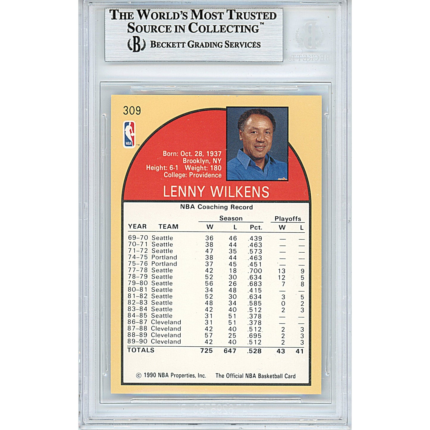 1990-91 NBA Hoops #309— Lenny Wilkens Cleveland Cavaliers Autographed Trading Card — Beckett Authentication