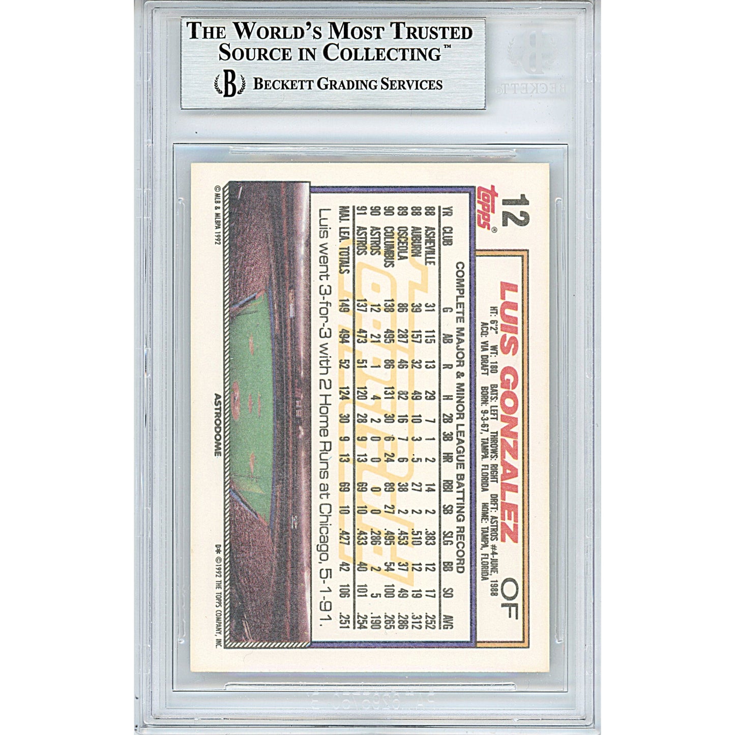 1992 Topps Gold Rookie #12 — Luis Gonzalez Houston Astros Autographed Trading Card — Beckett Authentication