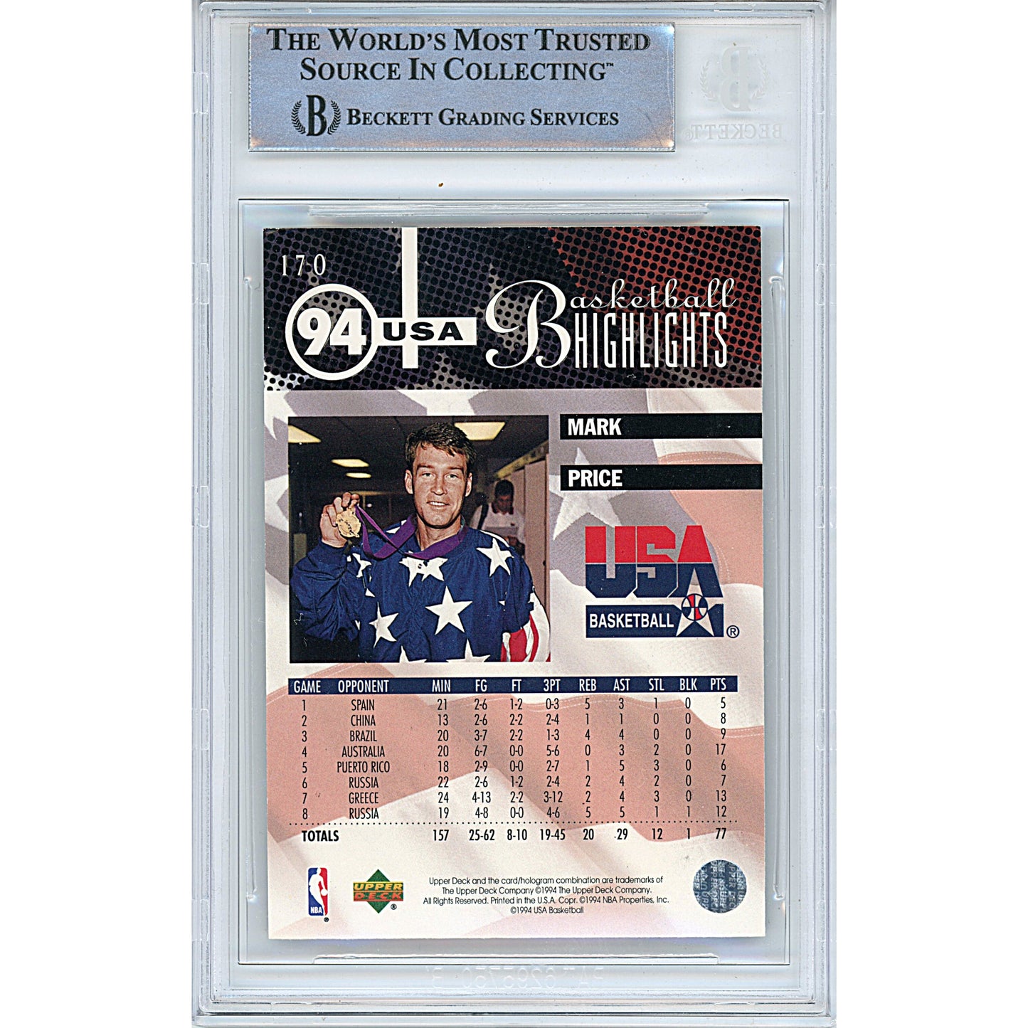 Mark Price Autographed Team USA 1994-95 Upper Deck Basketball Card Beckett Slab